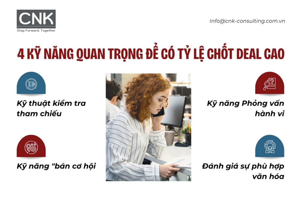Đào tạo kỹ năng phỏng vấn và đánh giá ứng viên chuyên sâu