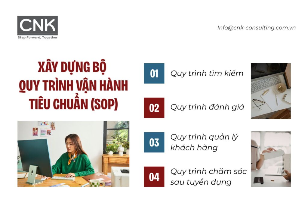 Xây dựng bộ quy trình vận hành tiêu chuẩn (SOP) cho startup headhunter