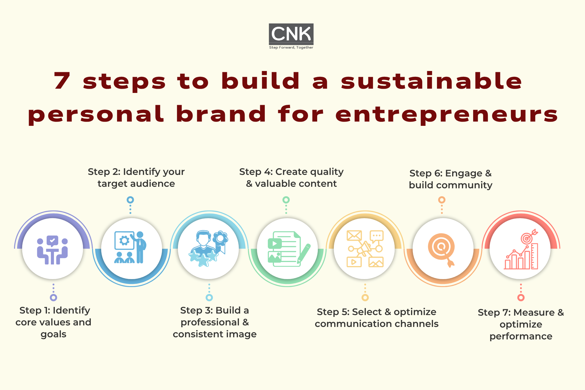 7 steps to build a sustainable personal brand for entrepreneurs