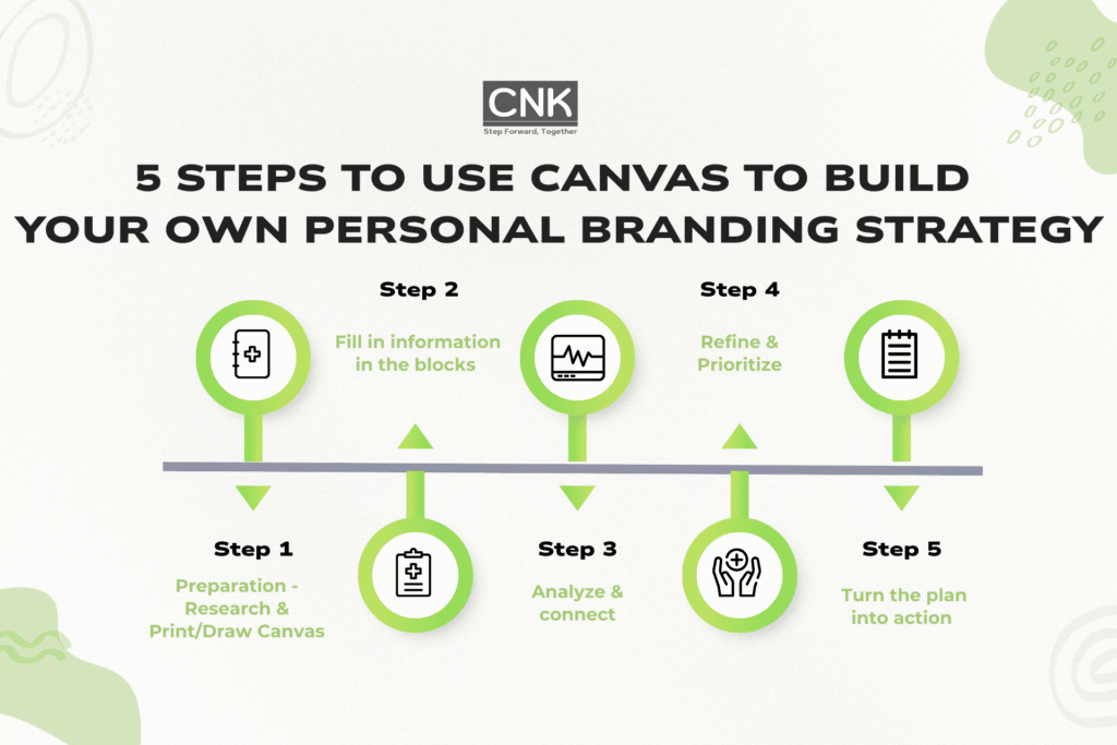 Define Your Strategy with the Personal Branding Canvas..