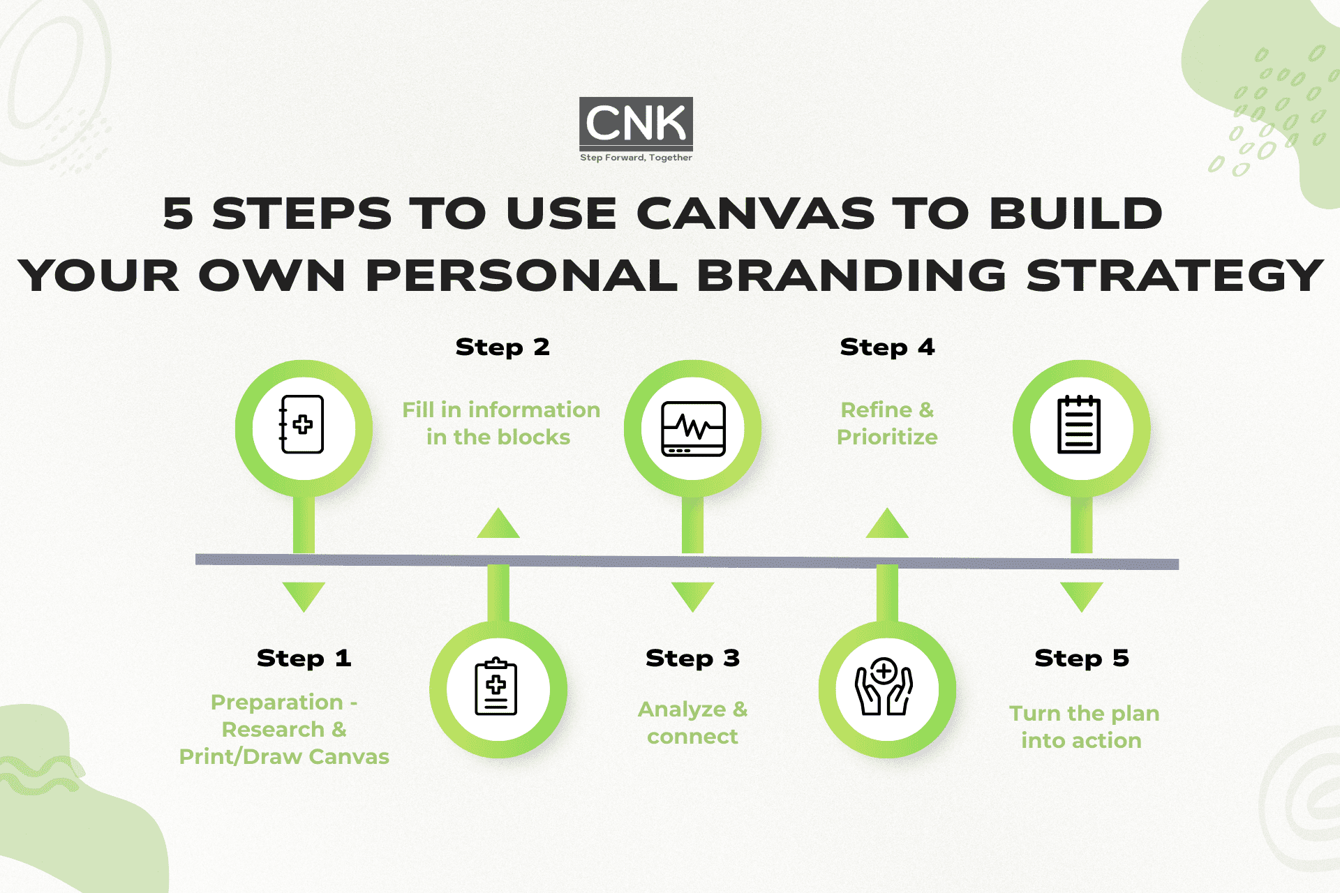 Define-Your-Strategy-with-the Personal-Branding-Canvas-so-2 Define-Your-Strategy-with-the Personal-Branding-Canvas-so-2