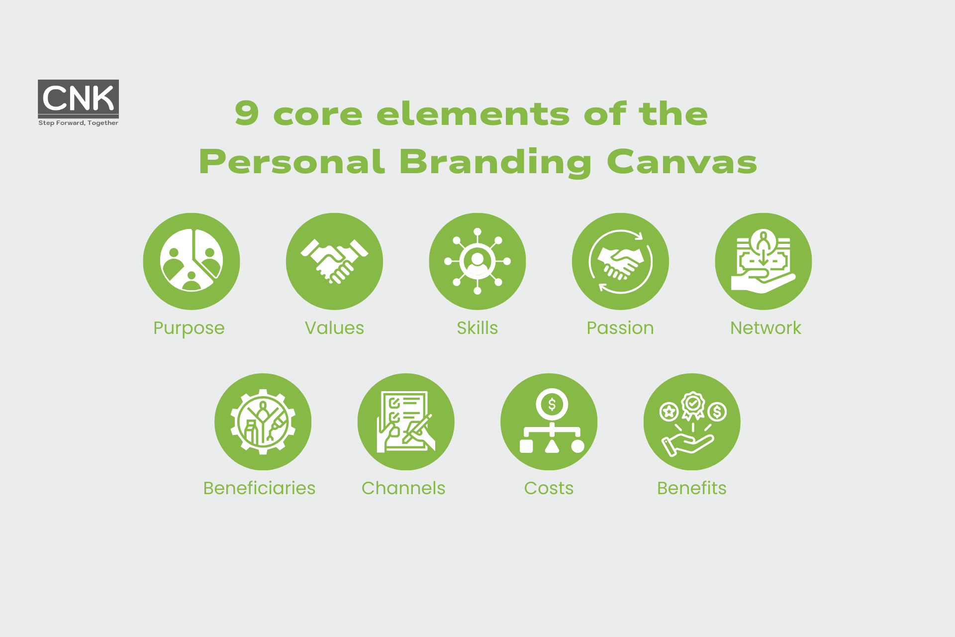 Define-Your-Strategy-with-the Personal-Branding-Canvas-so-3 Define-Your-Strategy-with-the Personal-Branding-Canvas-so-3