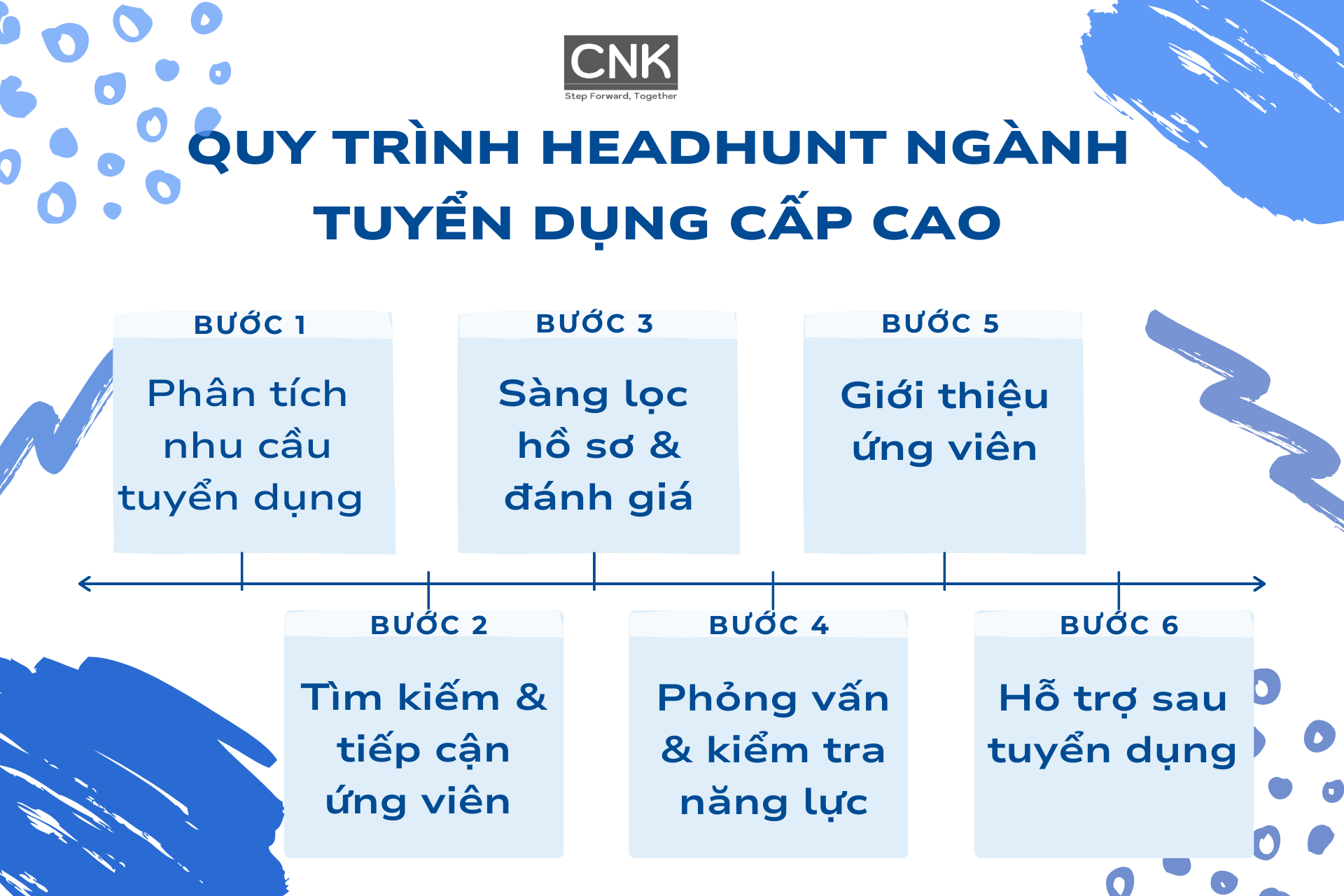 headhunt-nganh-tuyen-dung-cap-cao-dich-vu-nhan-su-chien-luoc-so-2 headhunt-nganh-tuyen-dung-cap-cao-dich-vu-nhan-su-chien-luoc-so-2