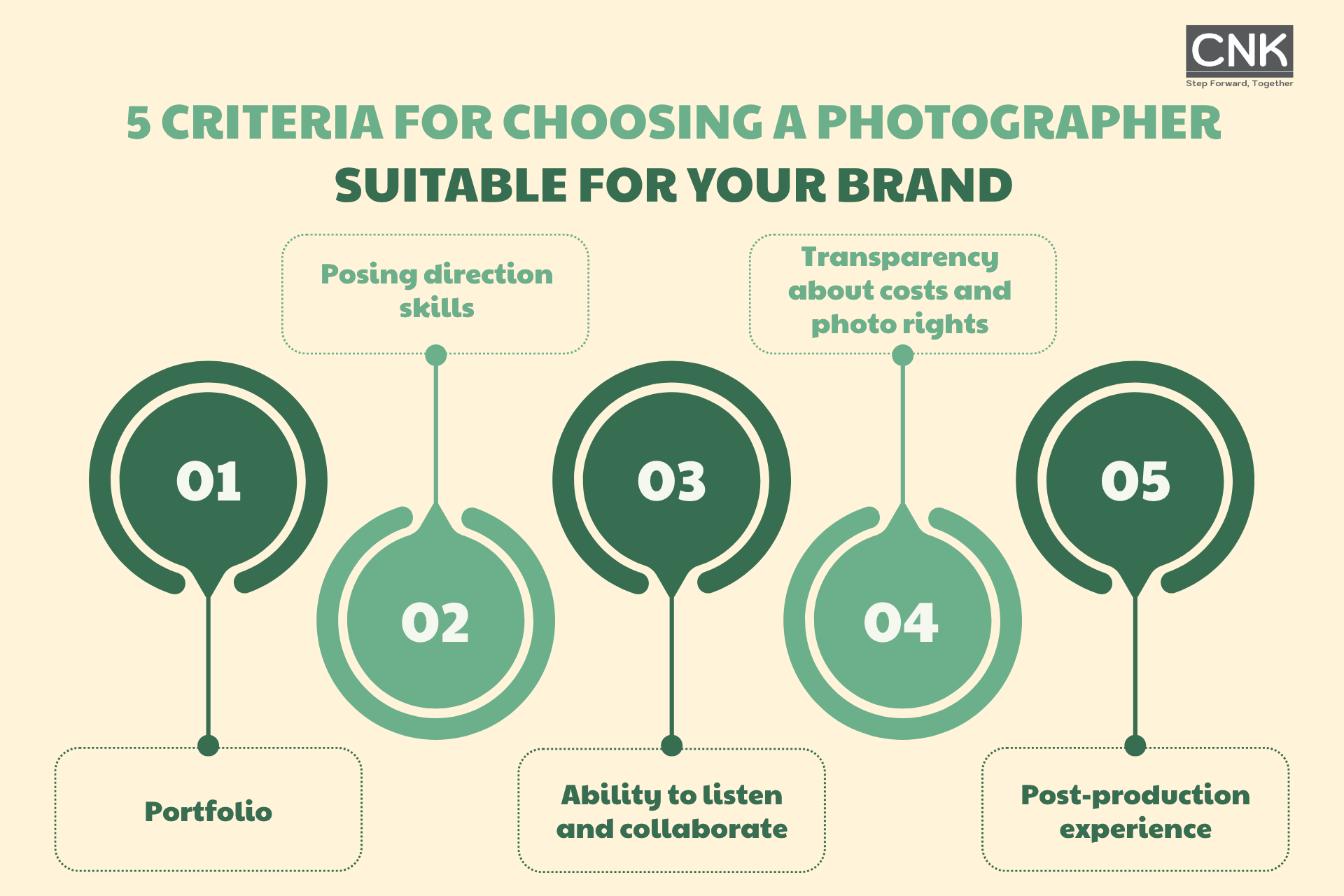 5 Criteria Choosing a Photographer Suitable for your brand 5 Criteria Choosing a Photographer Suitable for your brand