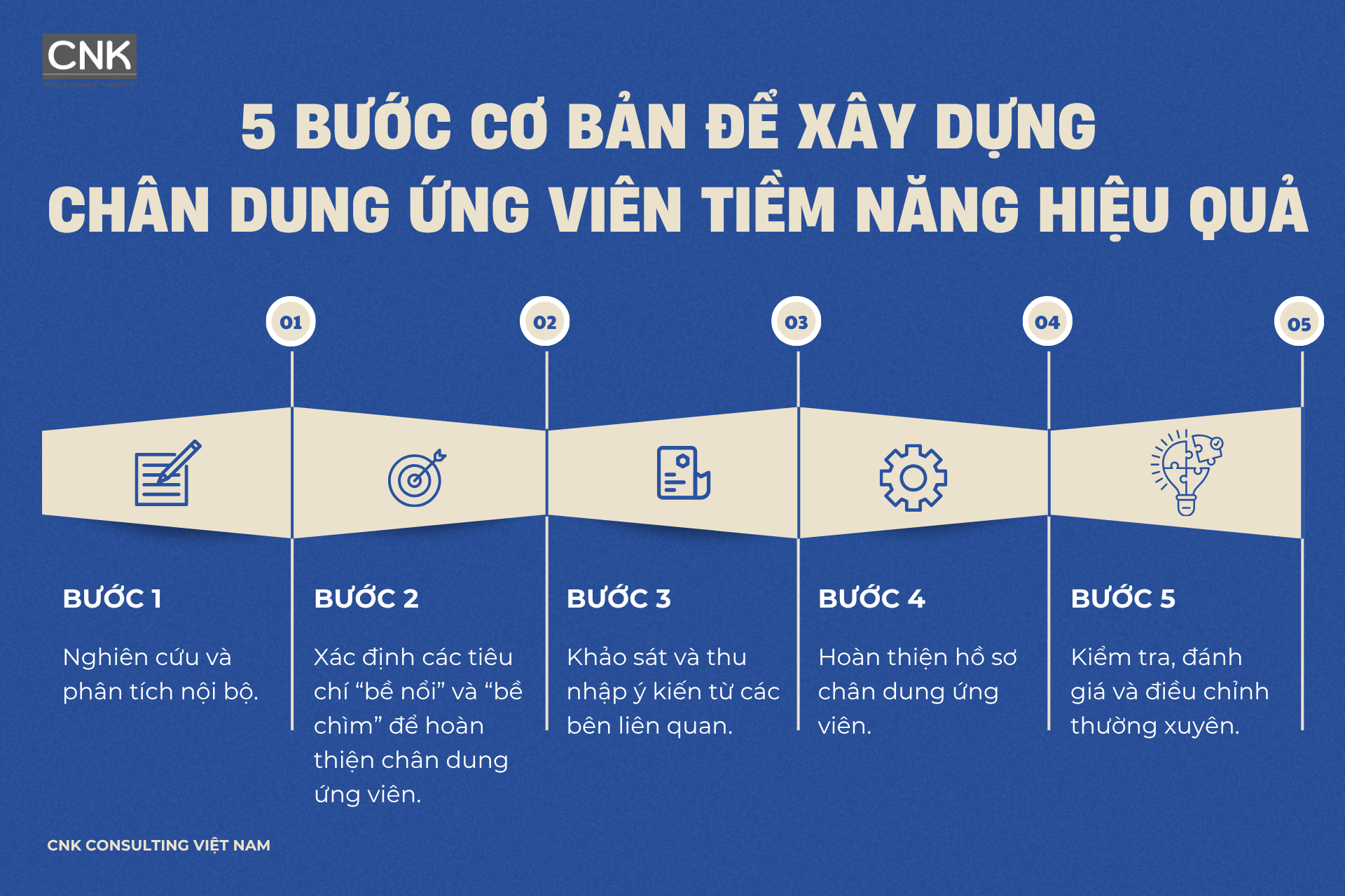 5 bước cơ bản để xây dựng chân dung ứng viên tiềm năng hiệu quả 5 bước cơ bản để xây dựng chân dung ứng viên tiềm năng hiệu quả