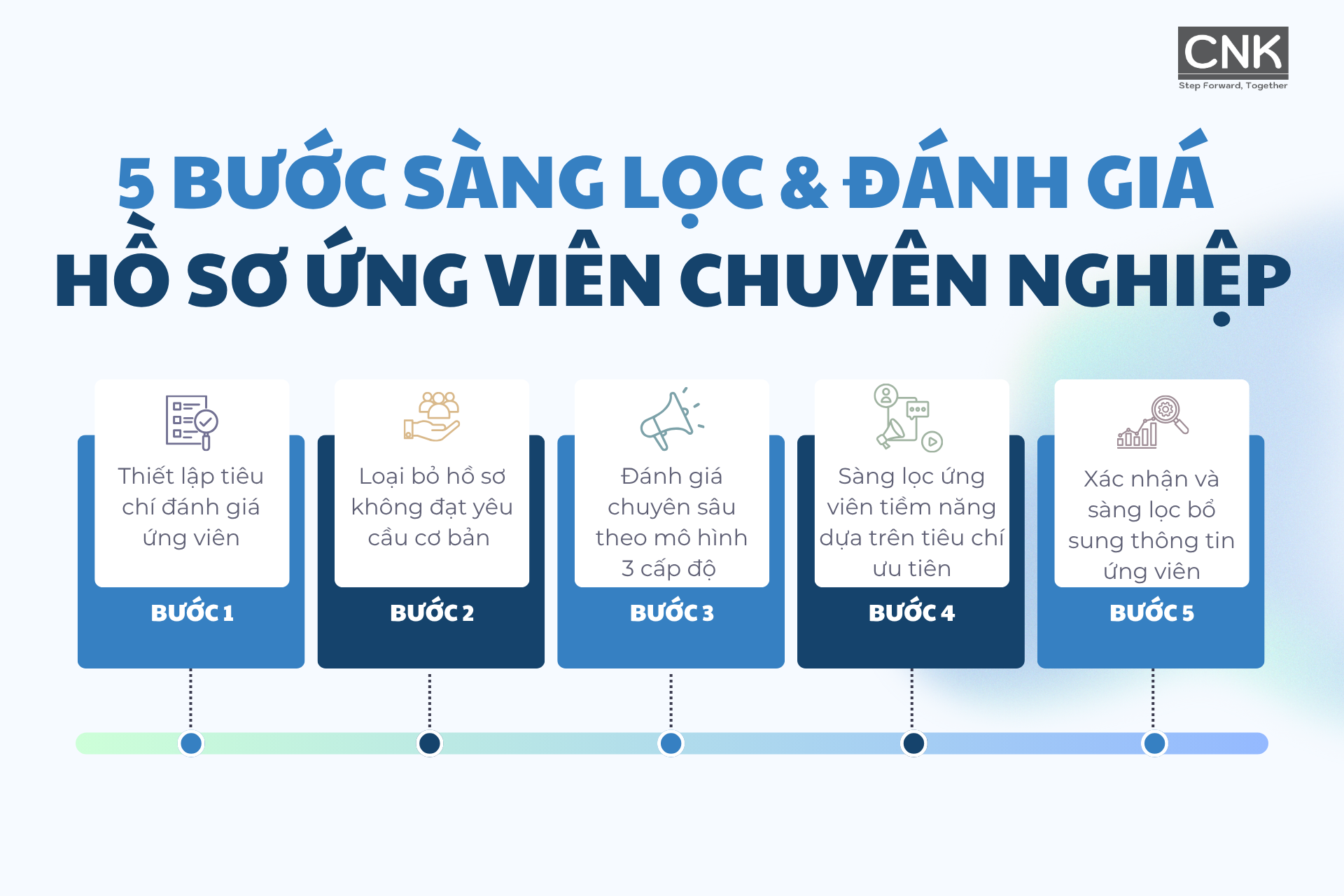5 bước sàng lọc & đánh giá hồ sơ ứng viên chuyên nghiệp 5 bước sàng lọc & đánh giá hồ sơ ứng viên chuyên nghiệp