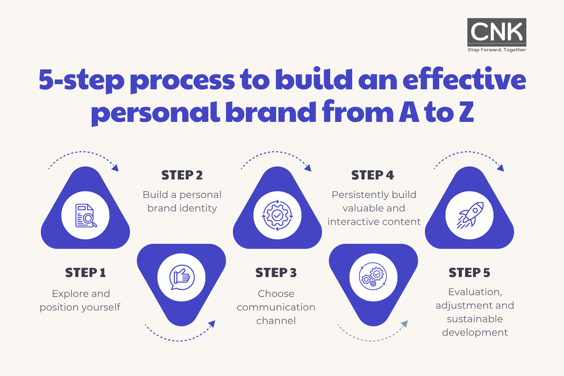 5-step process to build an effective personal brand from A to Z 5-step process to build an effective personal brand from A to Z