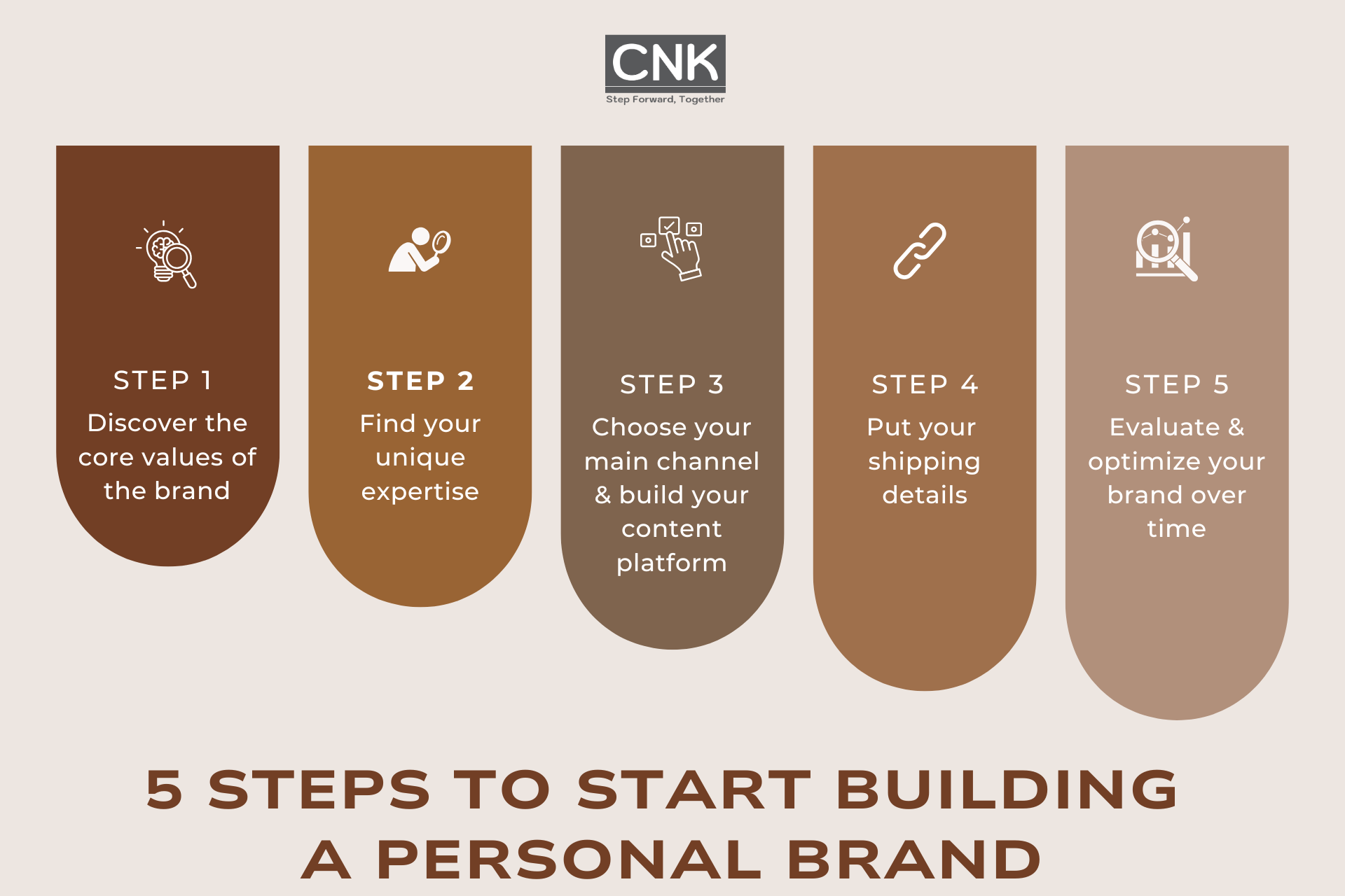 5 step to start building a personal brand 5 step to start building a personal brand