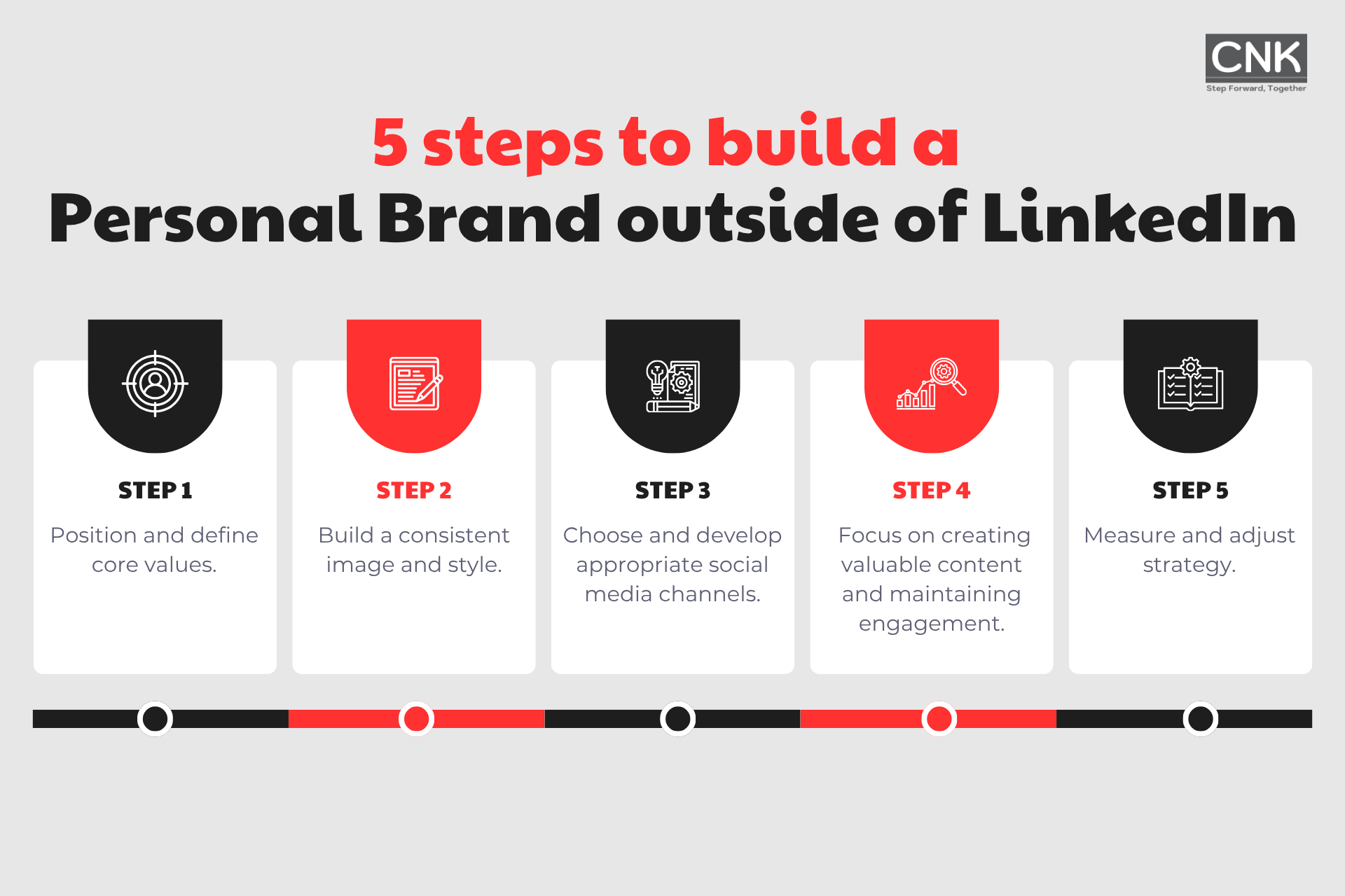 5 stpes to build a personal brand outside of linkedin 5 stpes to build a personal brand outside of linkedin
