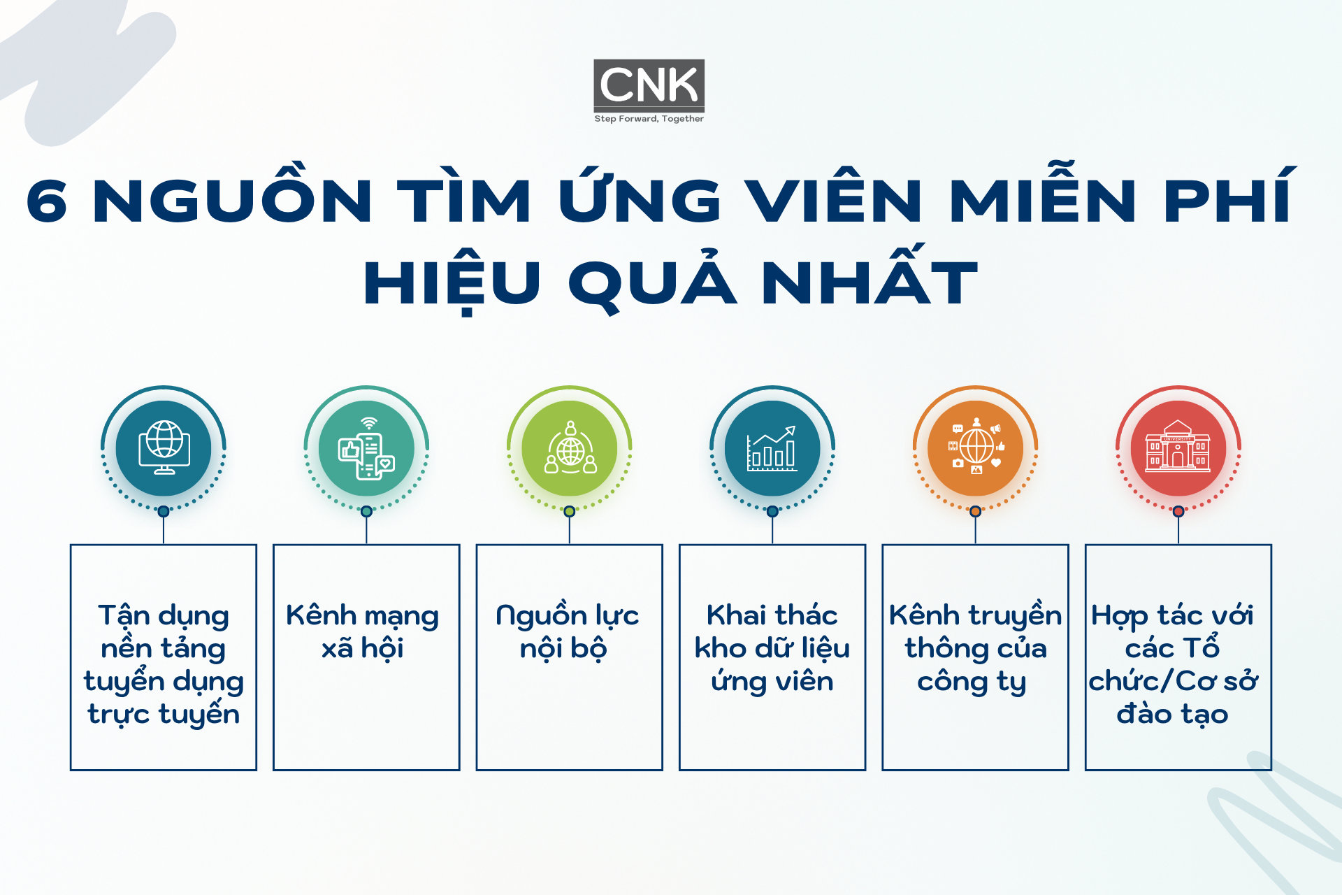 6+ nguồn tìm ứng viên miễn phí hiệu quả nhất