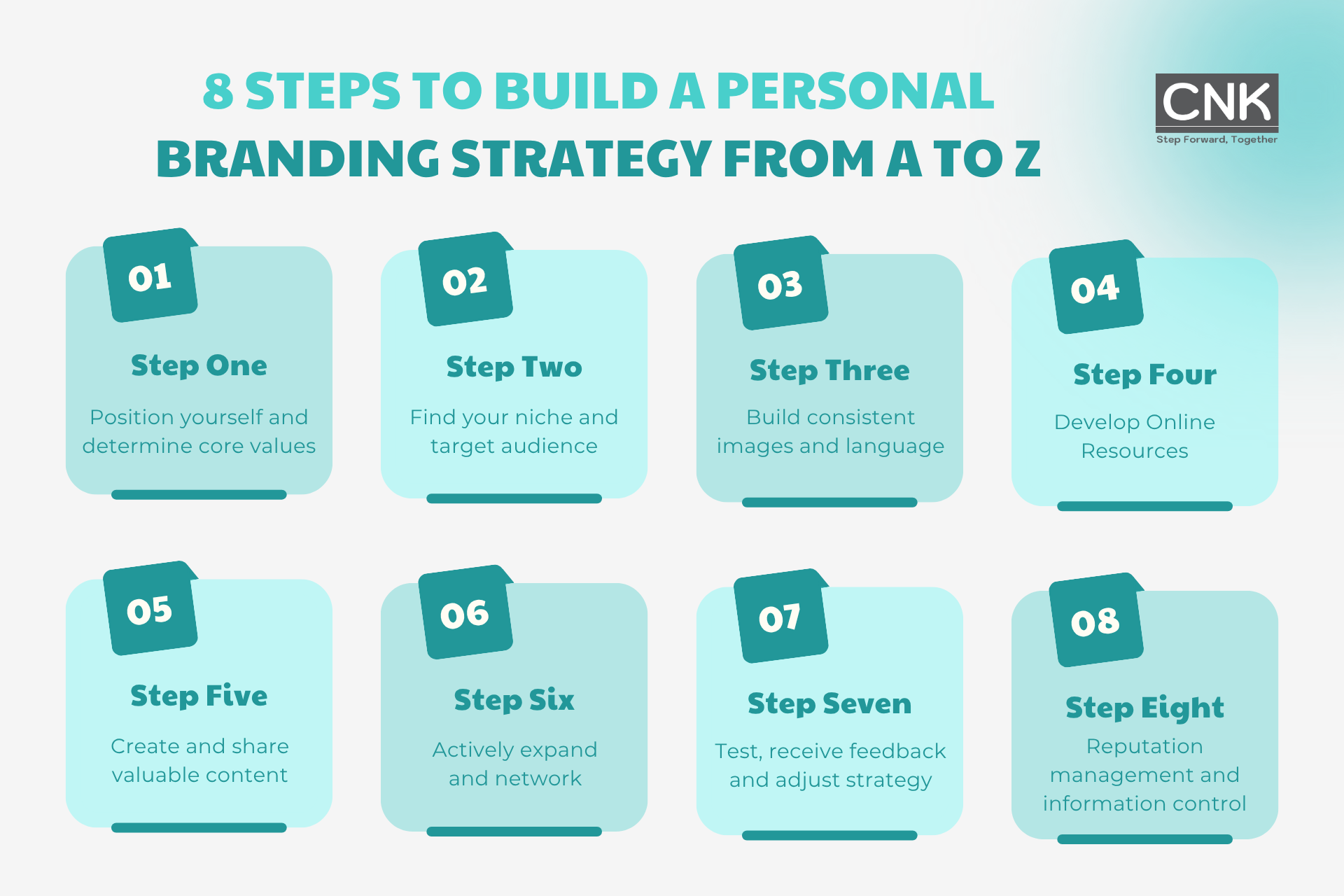 8 steps to build a personal branding strategy from a to z 8 steps to build a personal branding strategy from a to z