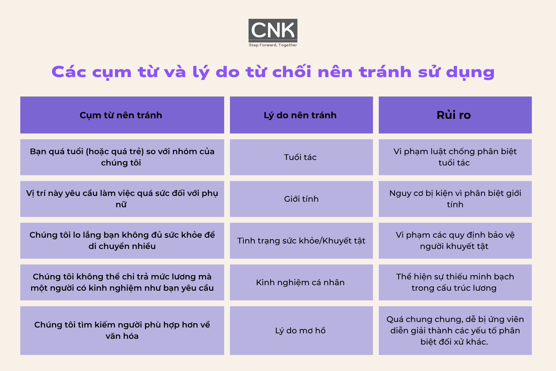 Các cụm từ và lý do từ chối nên tránh sử dụng Các cụm từ và lý do từ chối nên tránh sử dụng
