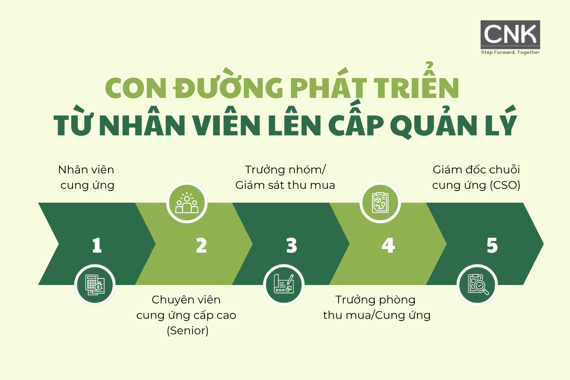 Con đường phát triển từ nhân viên lên cấp quản lý Con đường phát triển từ nhân viên lên cấp quản lý