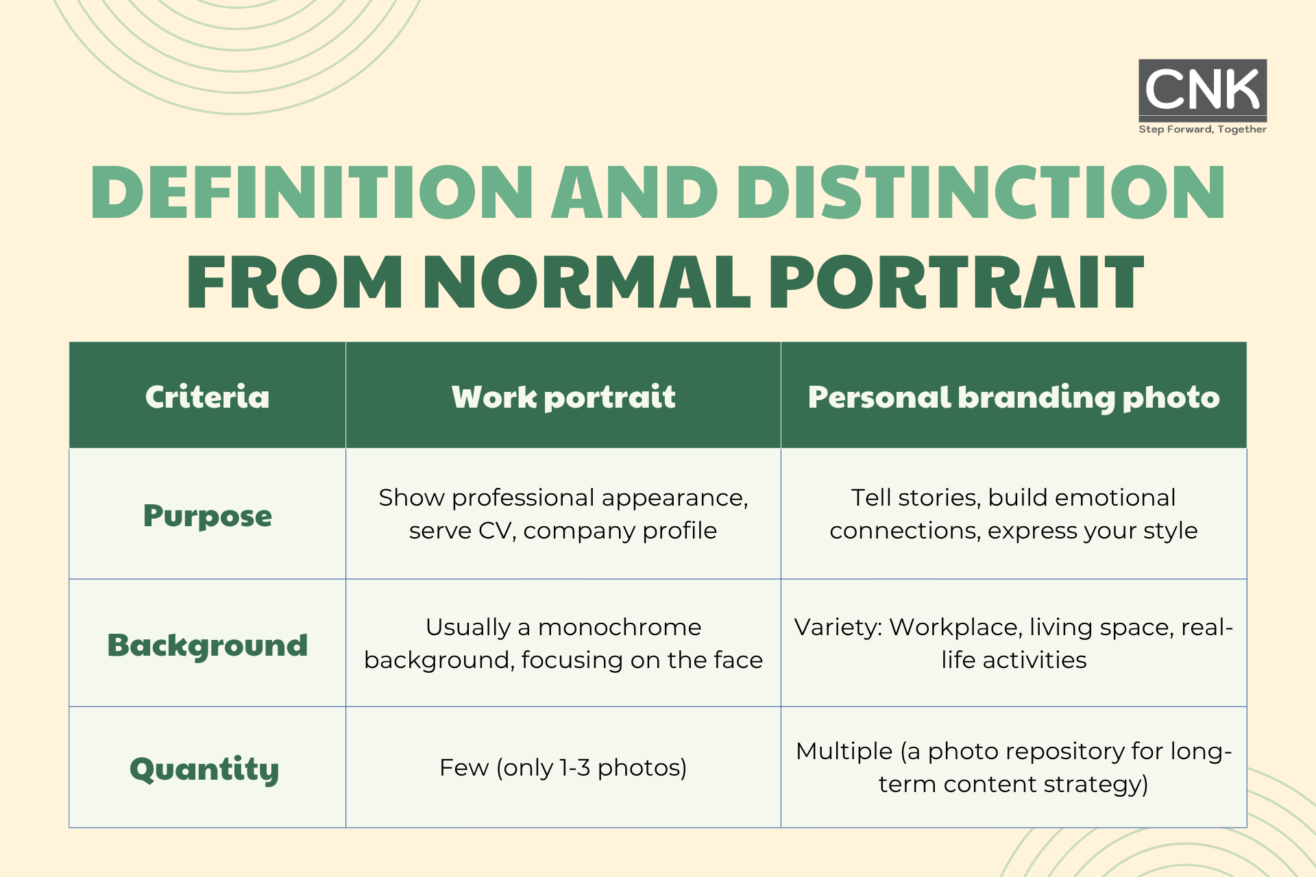 Definition & distinction from normal portrait Definition & distinction from normal portrait
