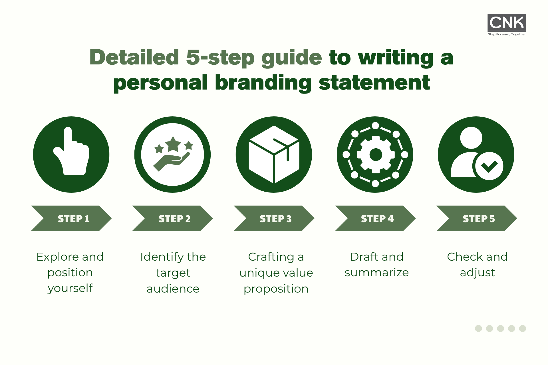 Detailed 5-step guide to writing a personal branding statement