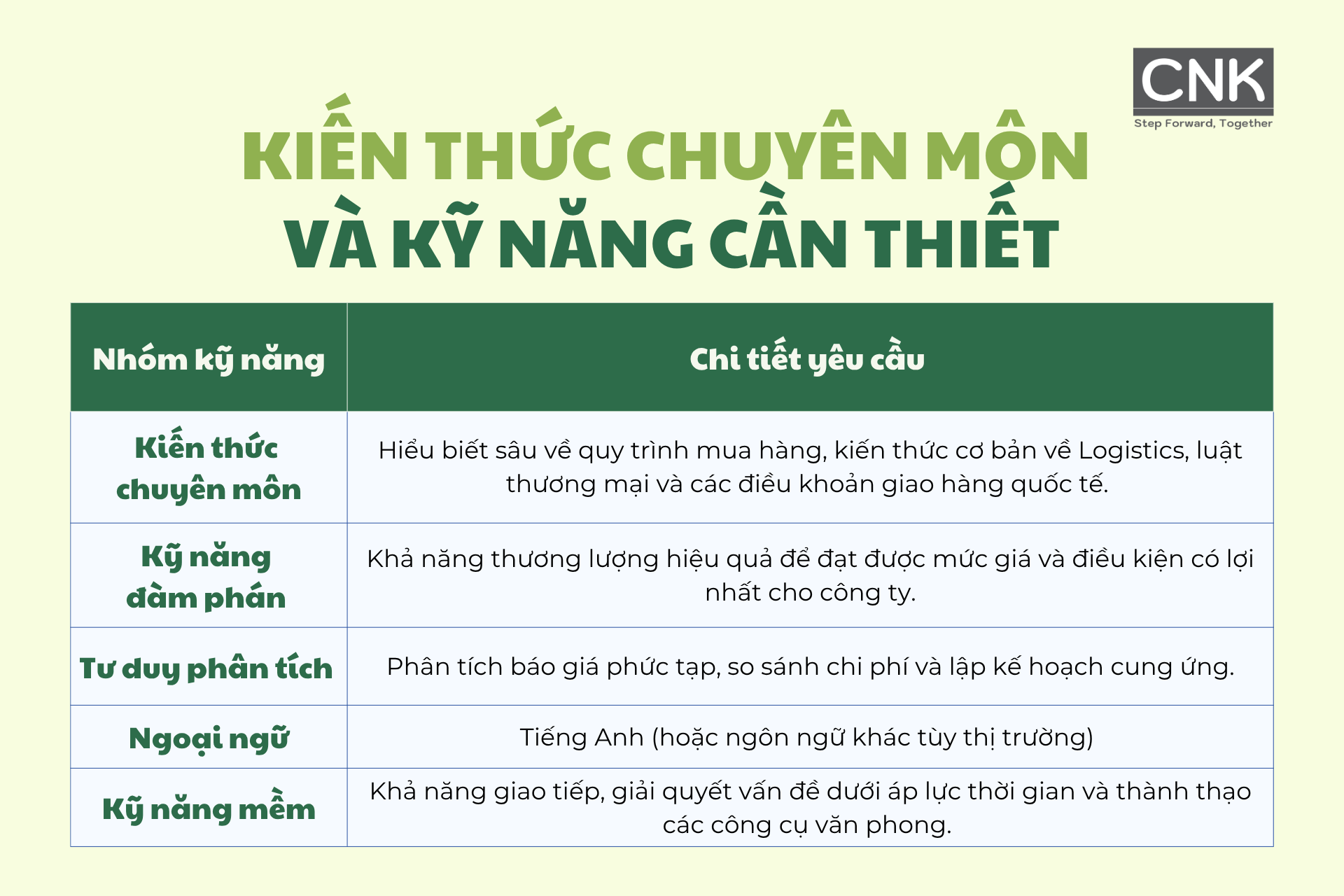 Kiến thức chuyên môn và kỹ năng cần thiết Kiến thức chuyên môn và kỹ năng cần thiết