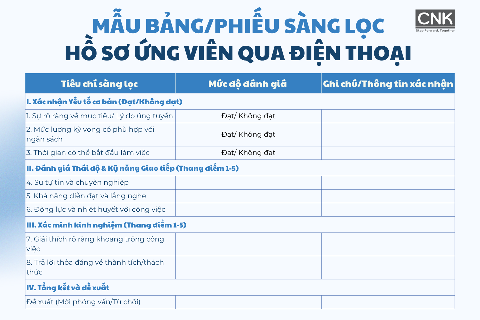 Mẫu bảngphiếu sàng lọc hồ sơ ứng viên qua điện thoại Mẫu bảngphiếu sàng lọc hồ sơ ứng viên qua điện thoại