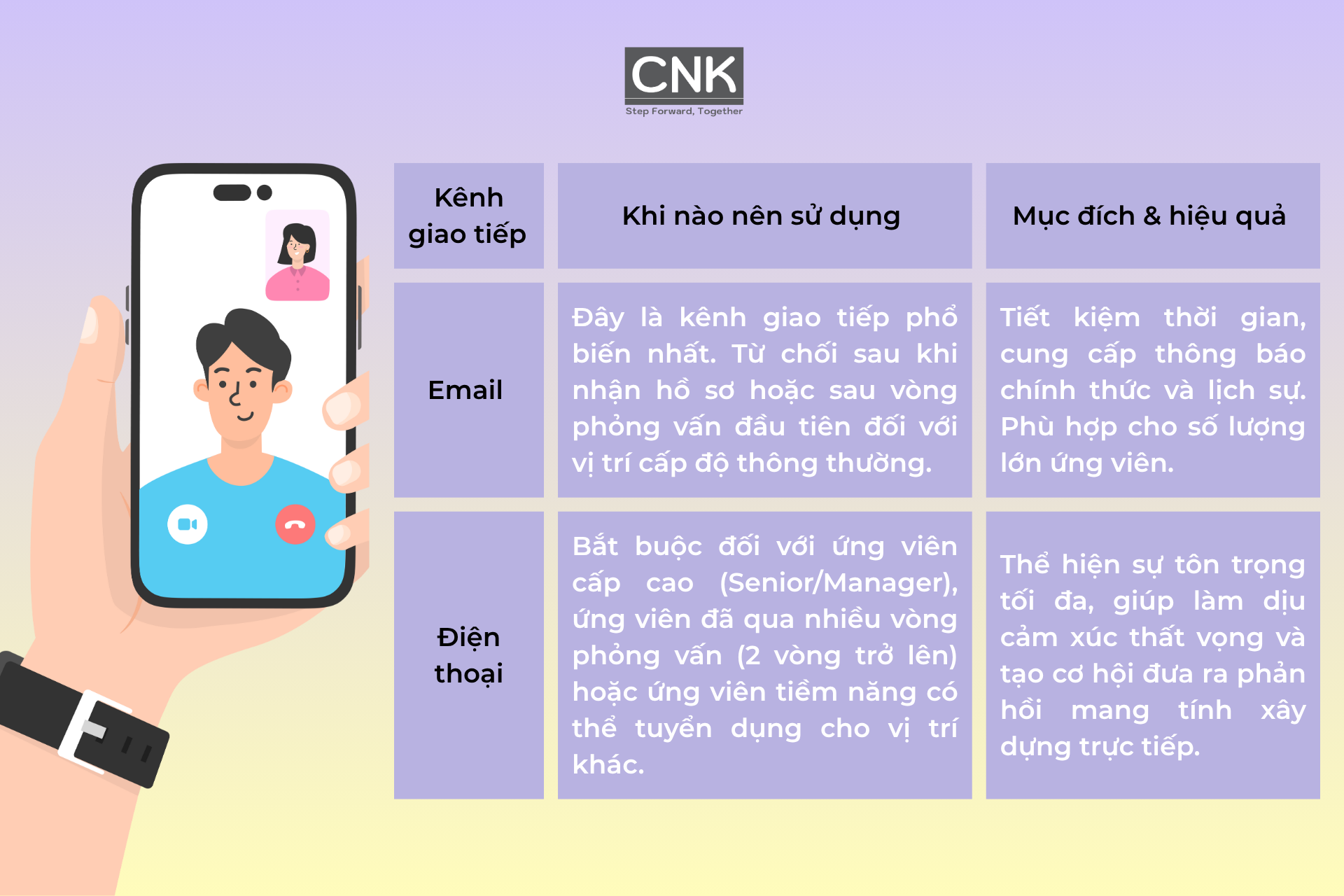 Nên sử dụng Email hay điện thoại để từ chối ứng viên Nên sử dụng Email hay điện thoại để từ chối ứng viên