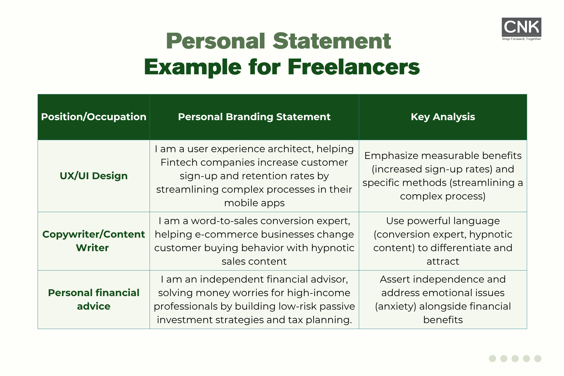 Personal statement example for freelancers