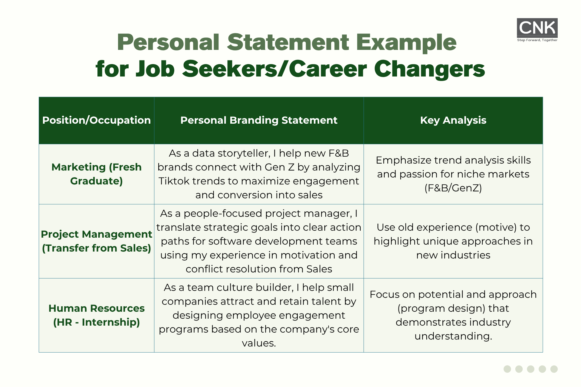 Personal statement example for job seekers or career changers