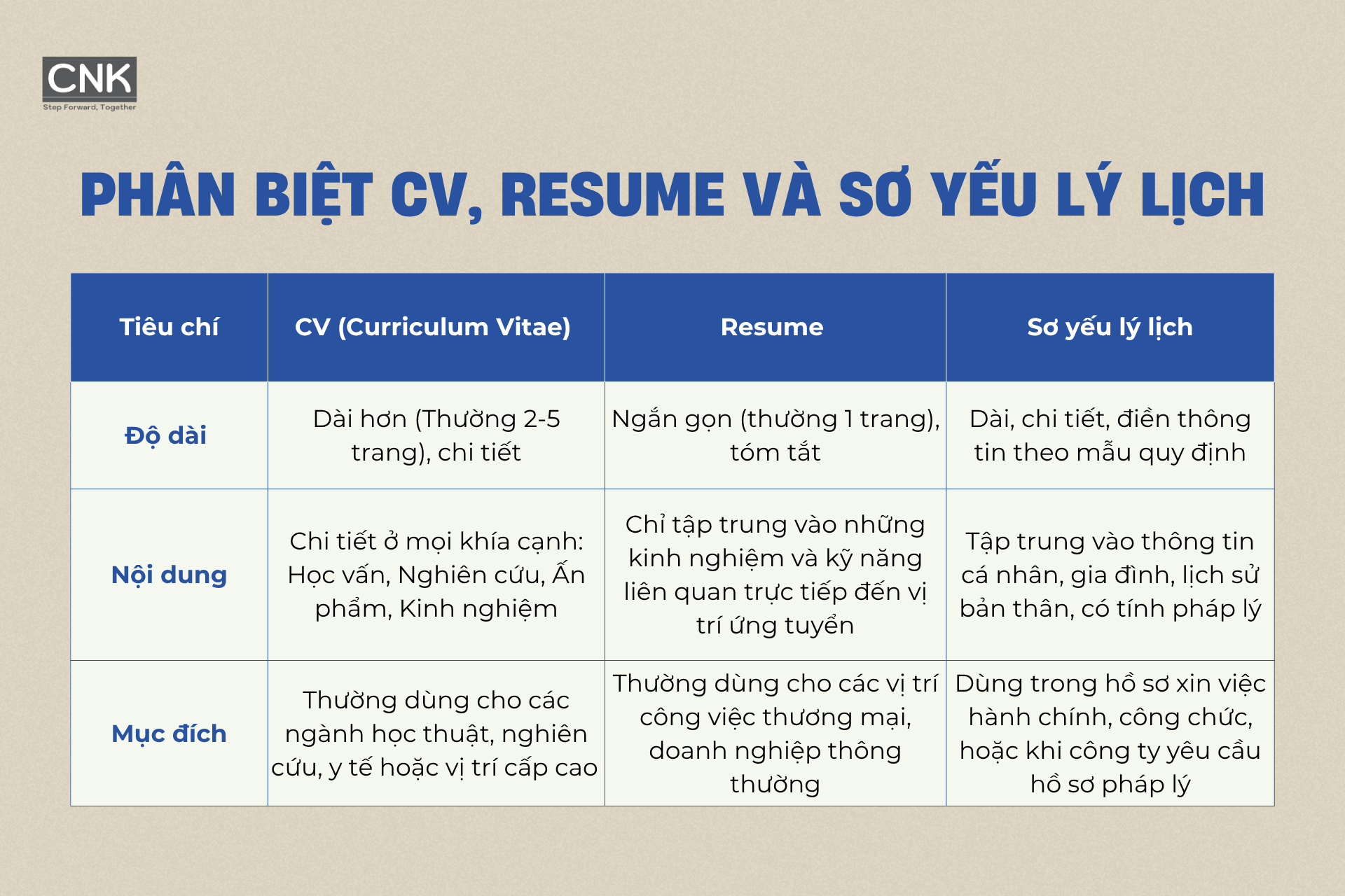 Phân biệt CV, Resume, Sơ yếu lý lịch Phân biệt CV, Resume, Sơ yếu lý lịch