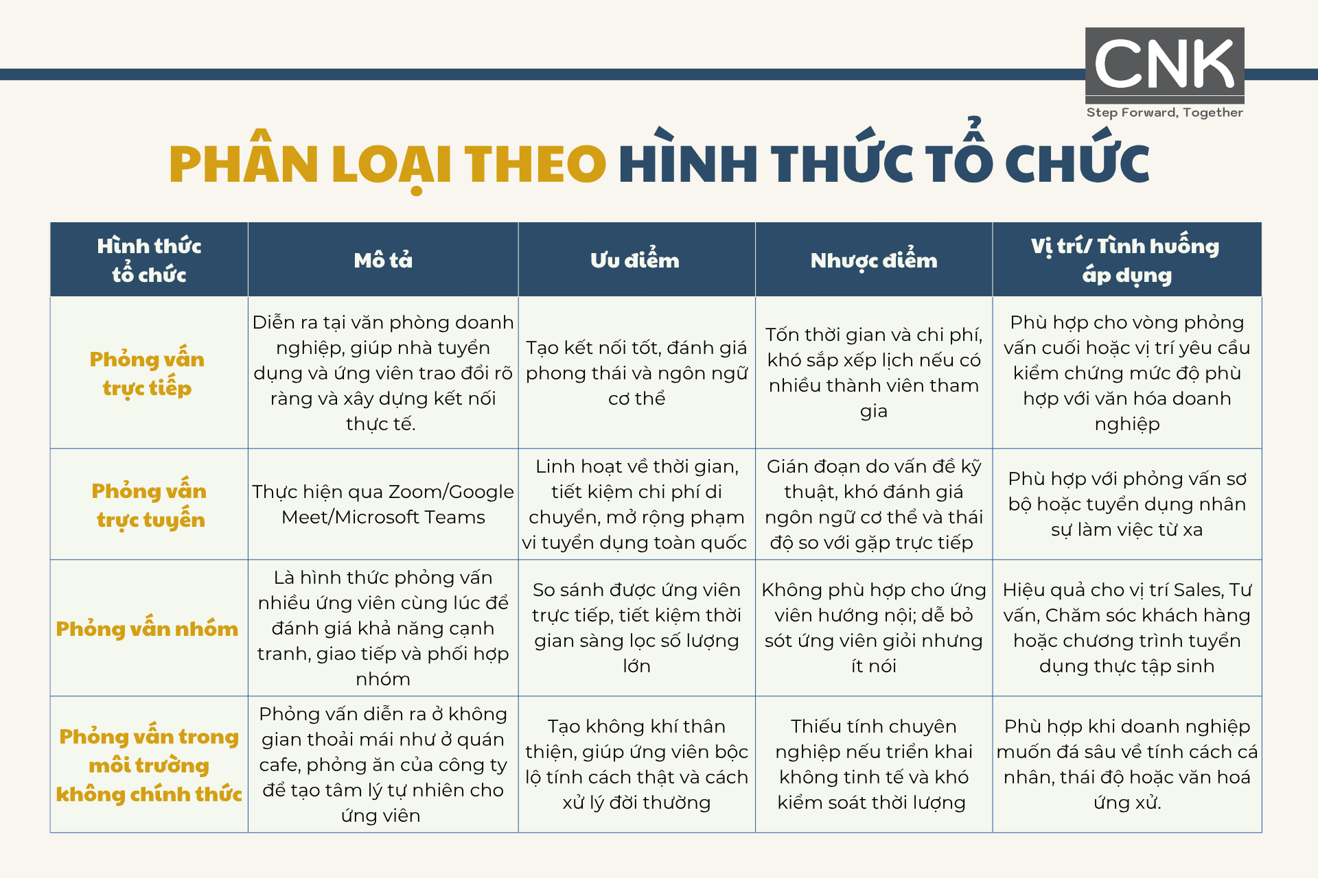 Phân loại theo hình thức tổ chức Phân loại theo hình thức tổ chức