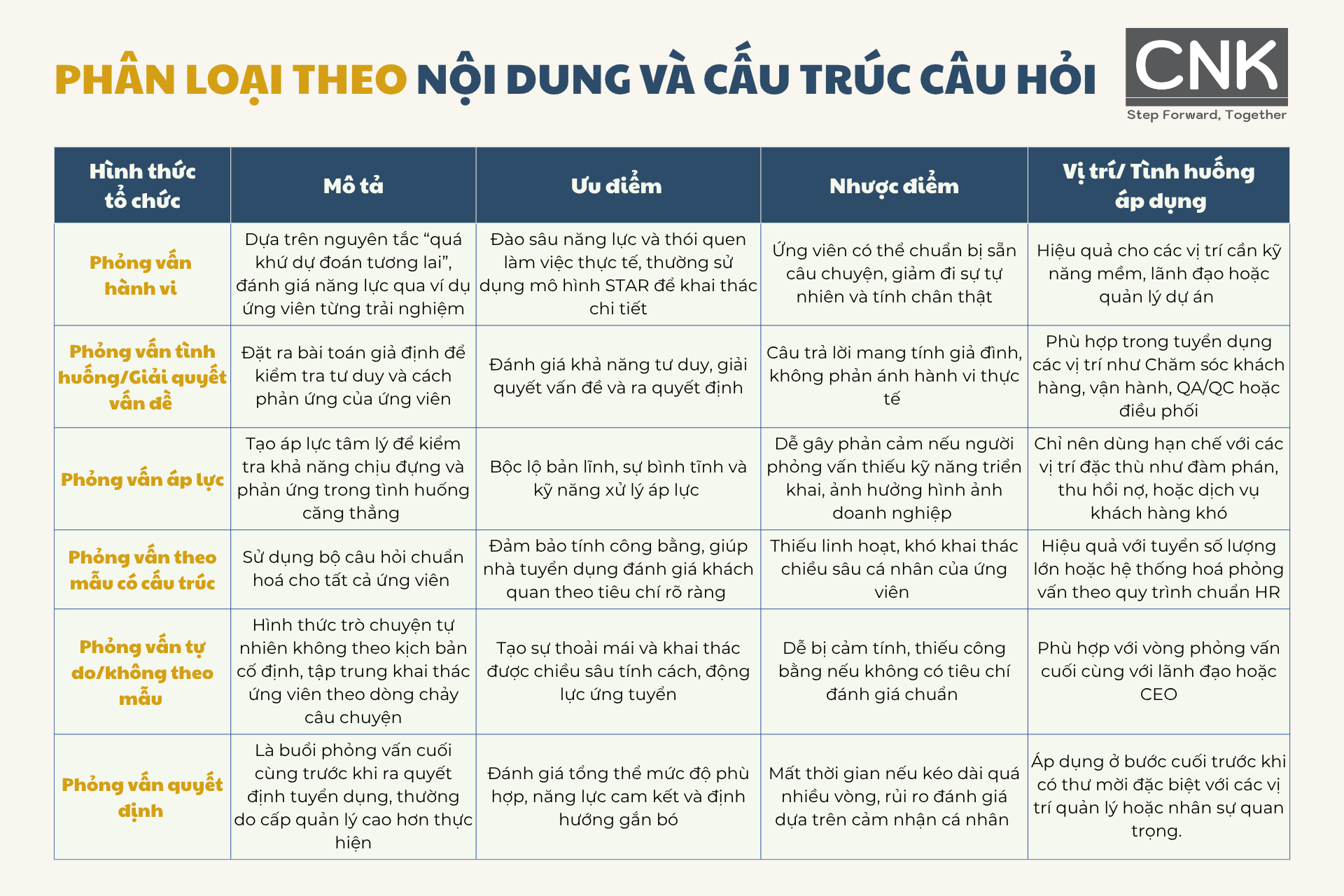 Phân loại theo nội dung và cấu trúc câu hoi Phân loại theo nội dung và cấu trúc câu hoi