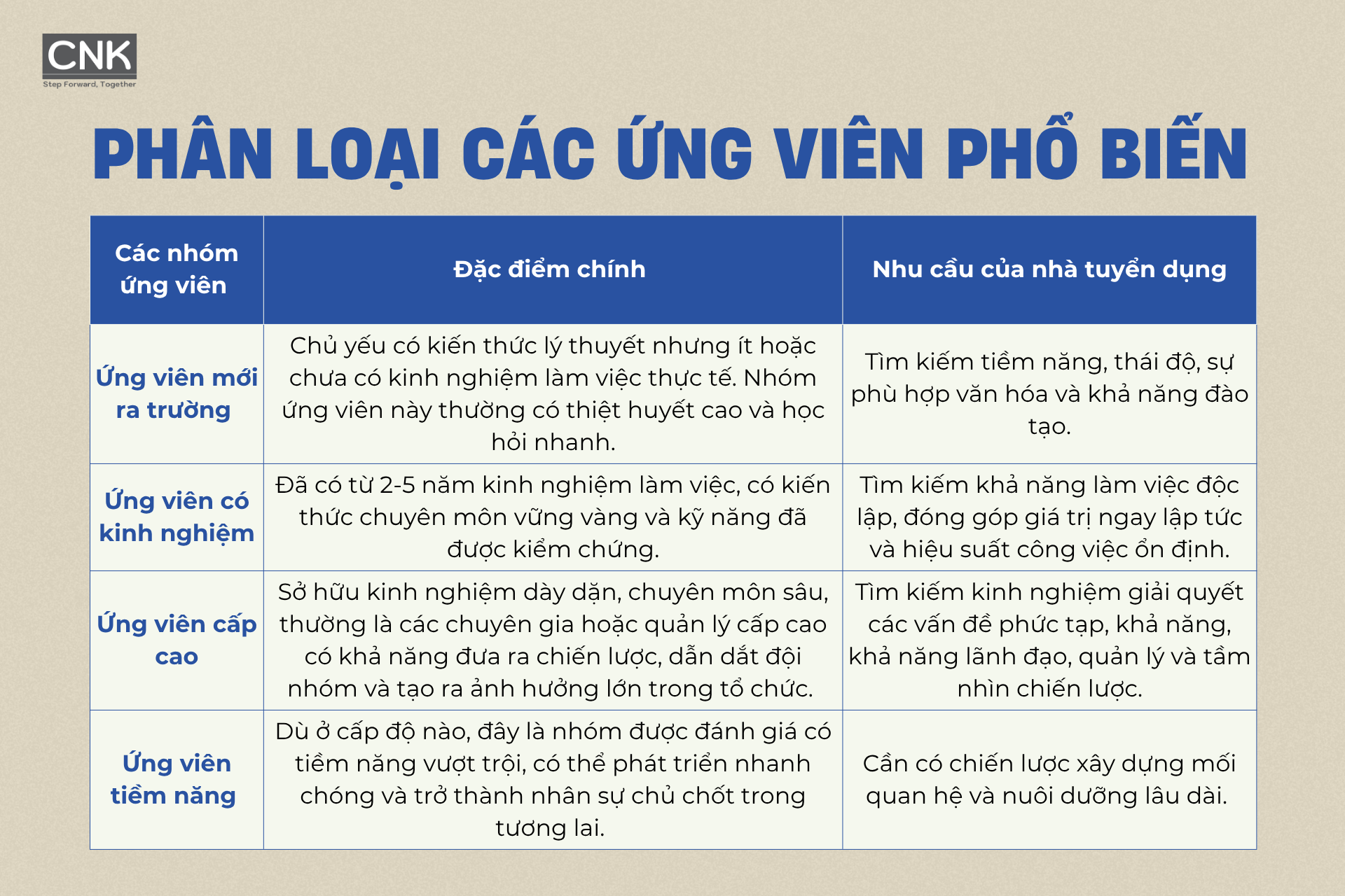 Phân loại ứng viên phổ biên Phân loại ứng viên phổ biên