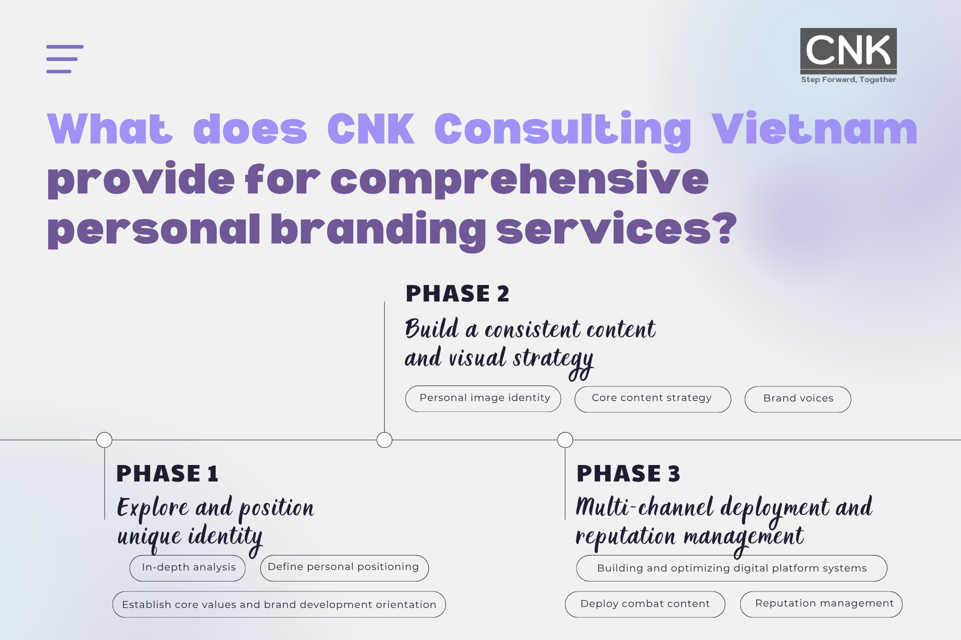 What does CNK Consulting Vietnam provide for comprehensive personal branding services. What does CNK Consulting Vietnam provide for comprehensive personal branding services?