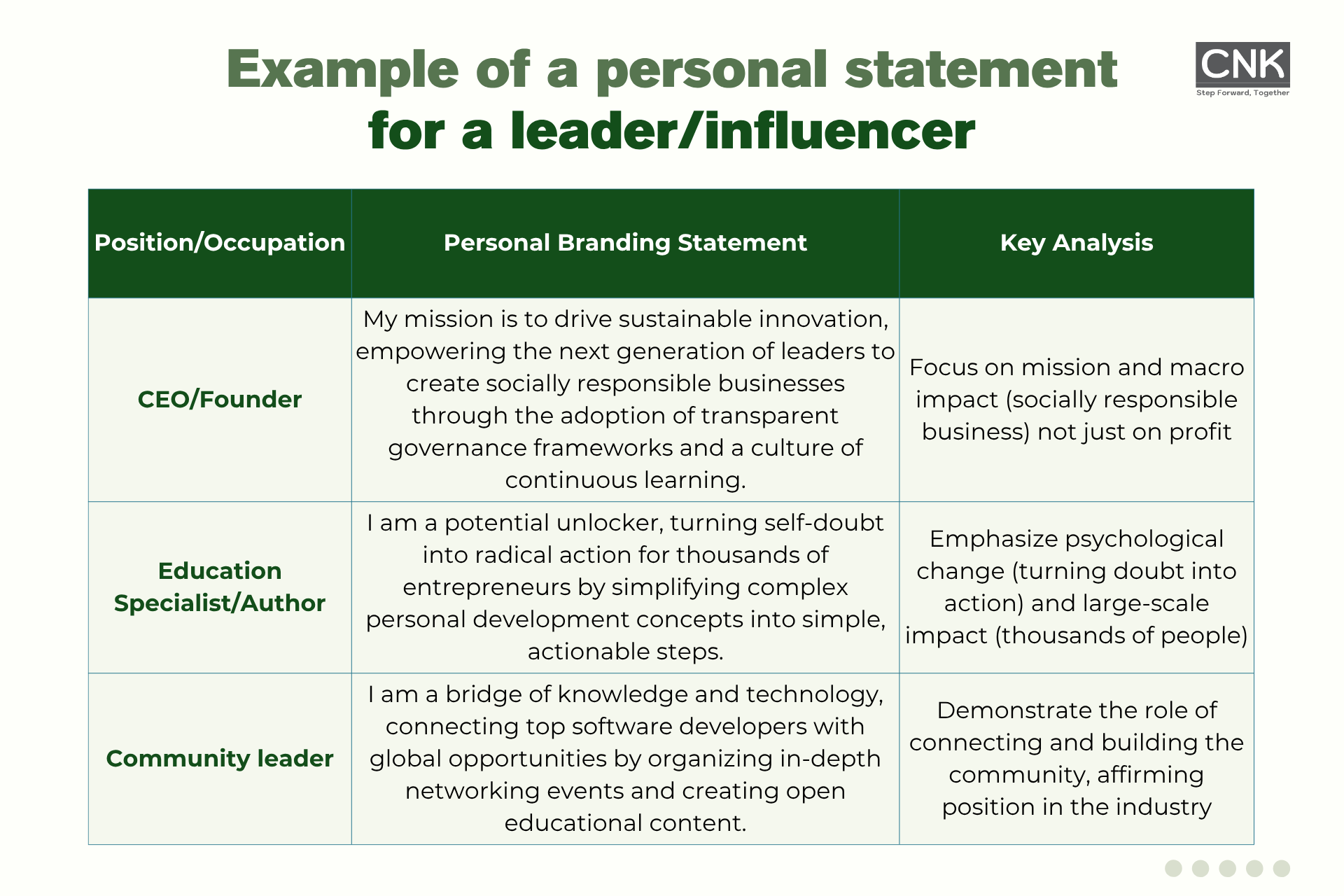 example of a personal statement for a leader or influencer