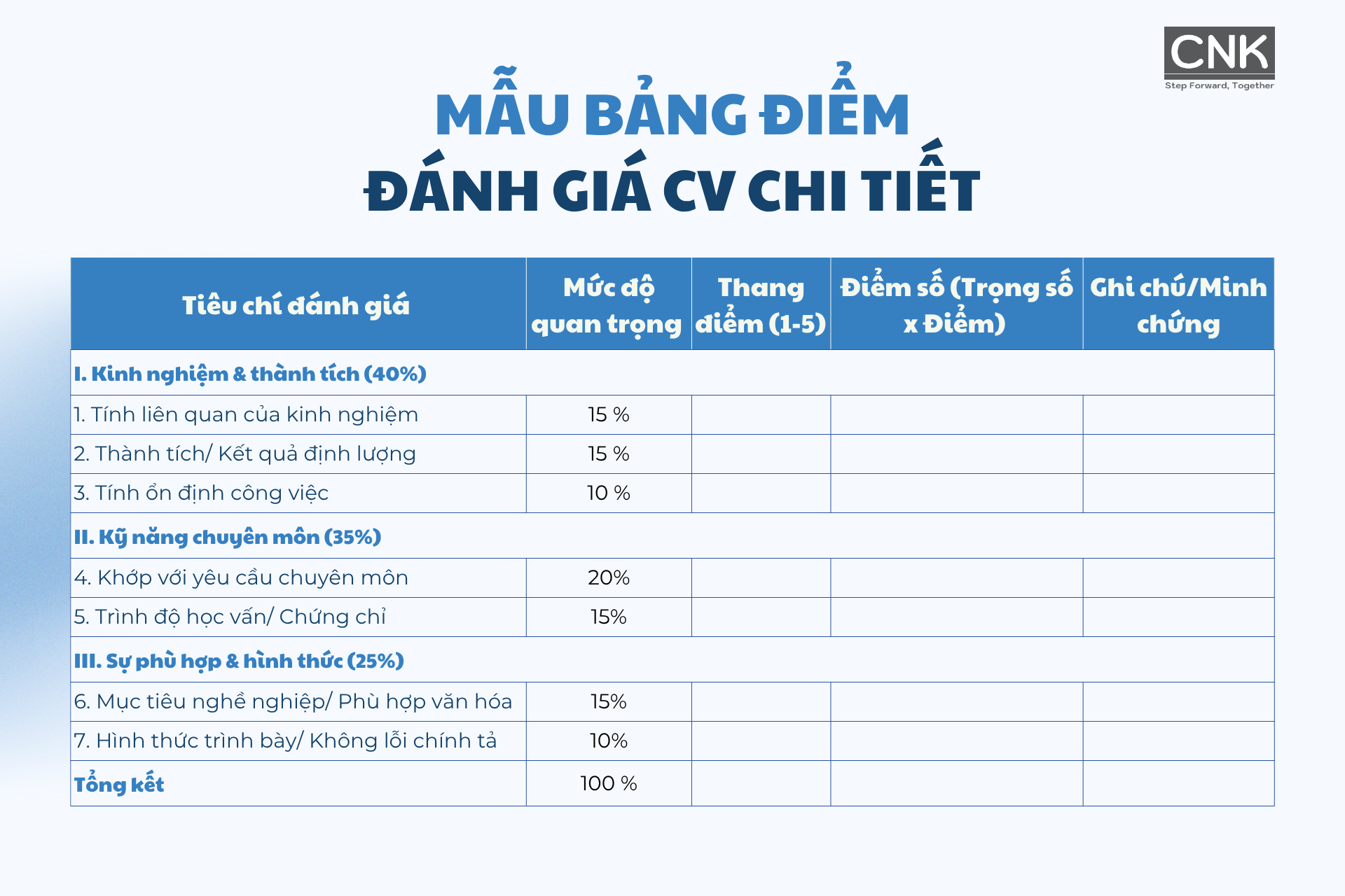 mẫu bảng điểm đánh giá ứng CV chi tiết mẫu bảng điểm đánh giá ứng CV chi tiết