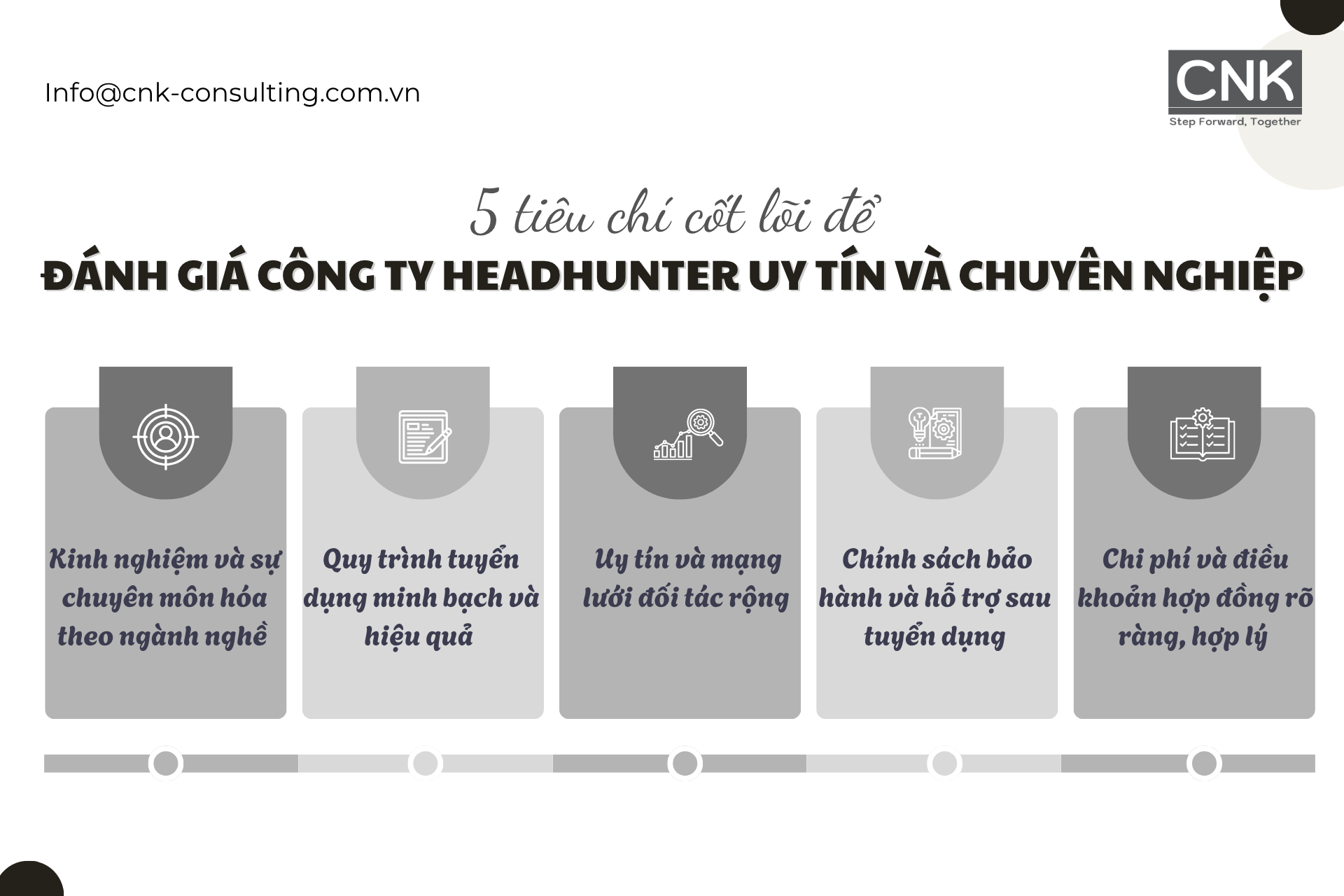 5 tiêu chí cốt lõi để đánh giá công ty headhunter uy tín và chuyên nghiệp