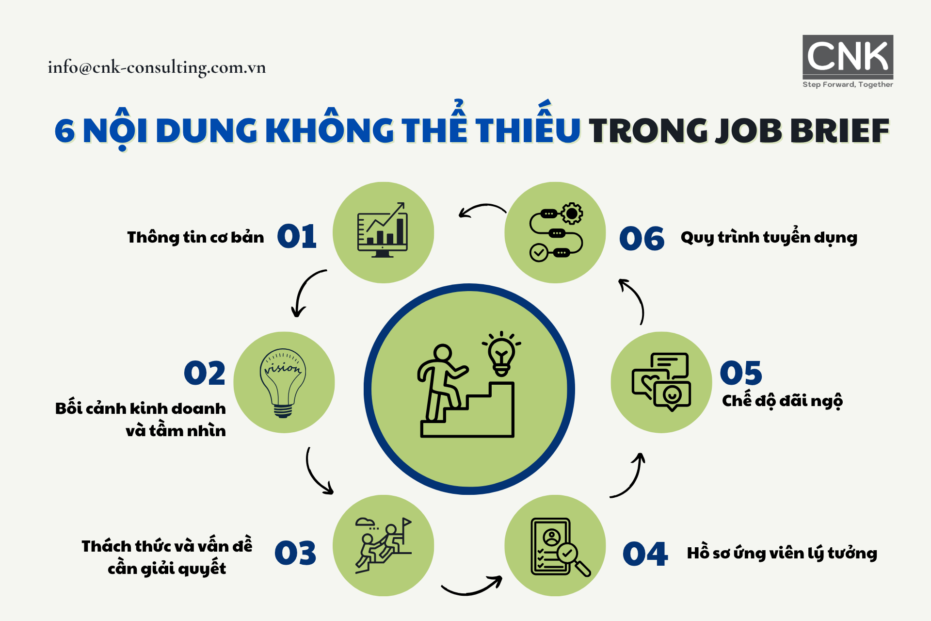 6 noi dung khong the thieu trong job brief