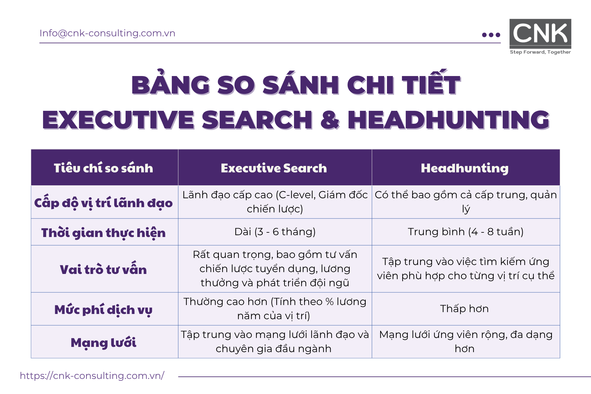 Bảng so sánh chi tiết executive search và headhunting
