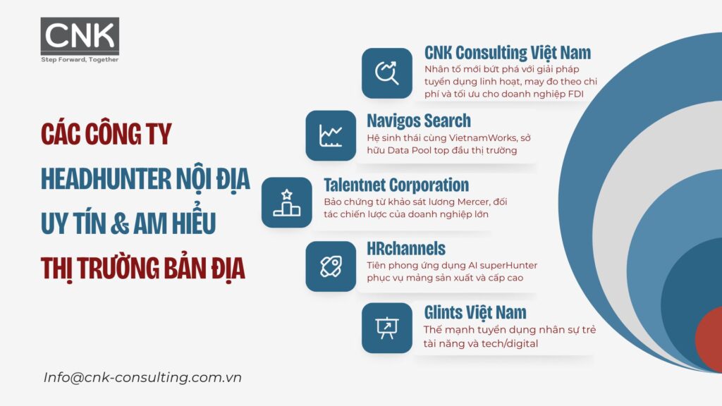 Cac cong ty headhunter noi dia uy tin va am hieu thi truong ban dia