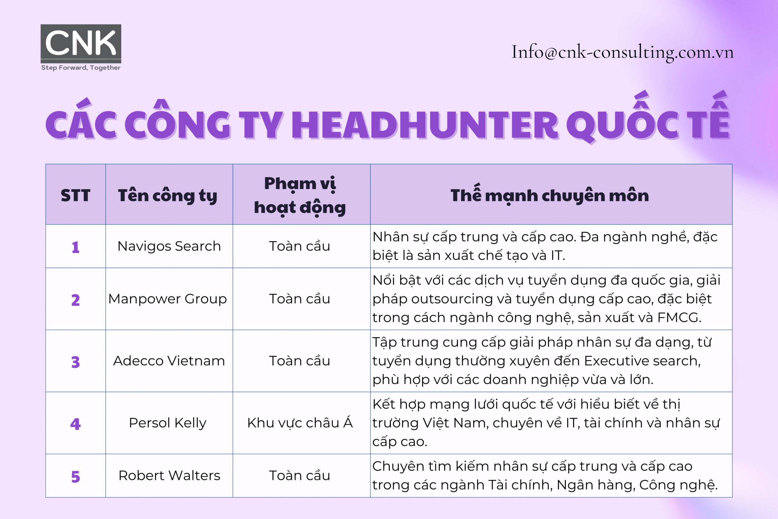 Các công ty headhunter quốc tế