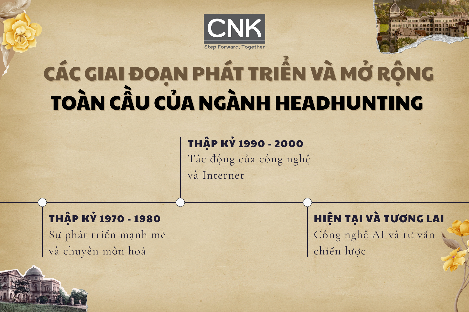 Các giai đoạn phát triển và mở rộng toàn cầu ngành headhunting