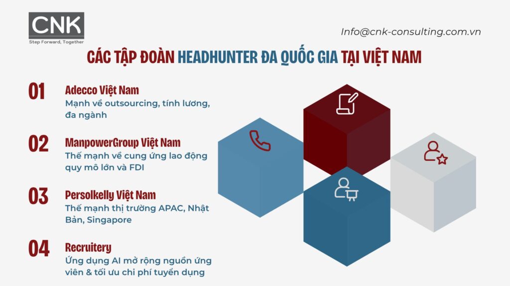 Các tập đoàn headhunter đa quốc gia có tiếng tại Việt Nam