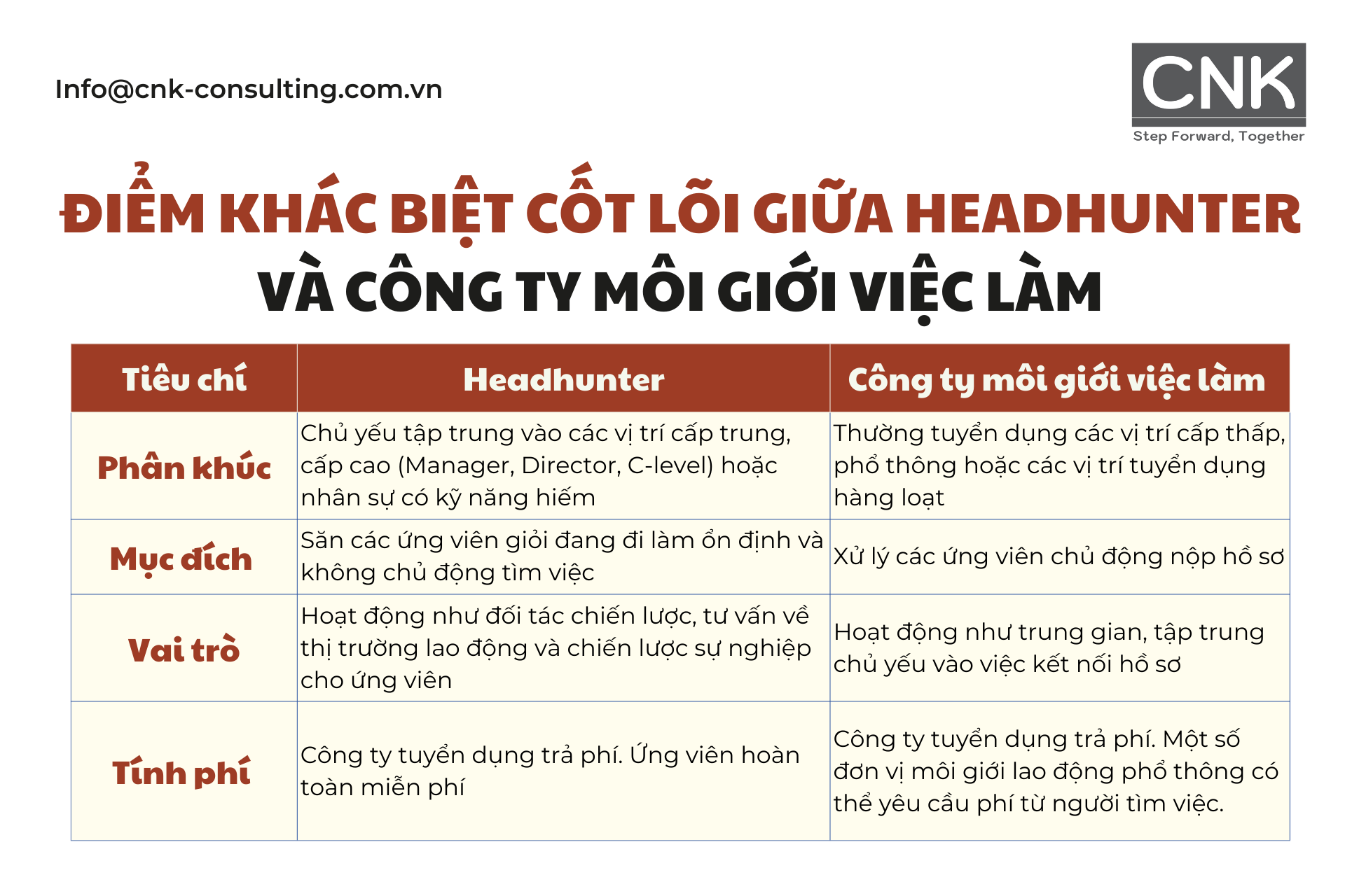 Điểm khác biệt cốt lõi giữa headhunter và công ty môi giới việc làm