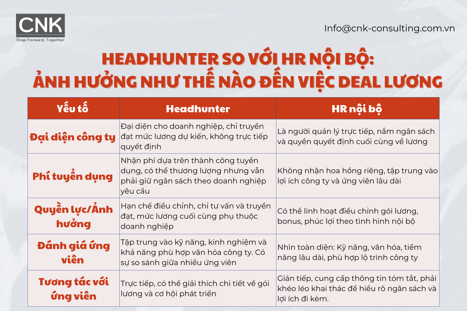 Headhunter so voi HR noi bo anh huong nhu the nao den viec deal luong