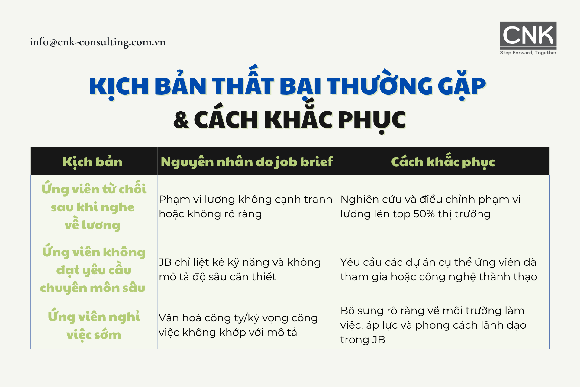 Kịch bản thất bại thường gặp & cách khắc phục