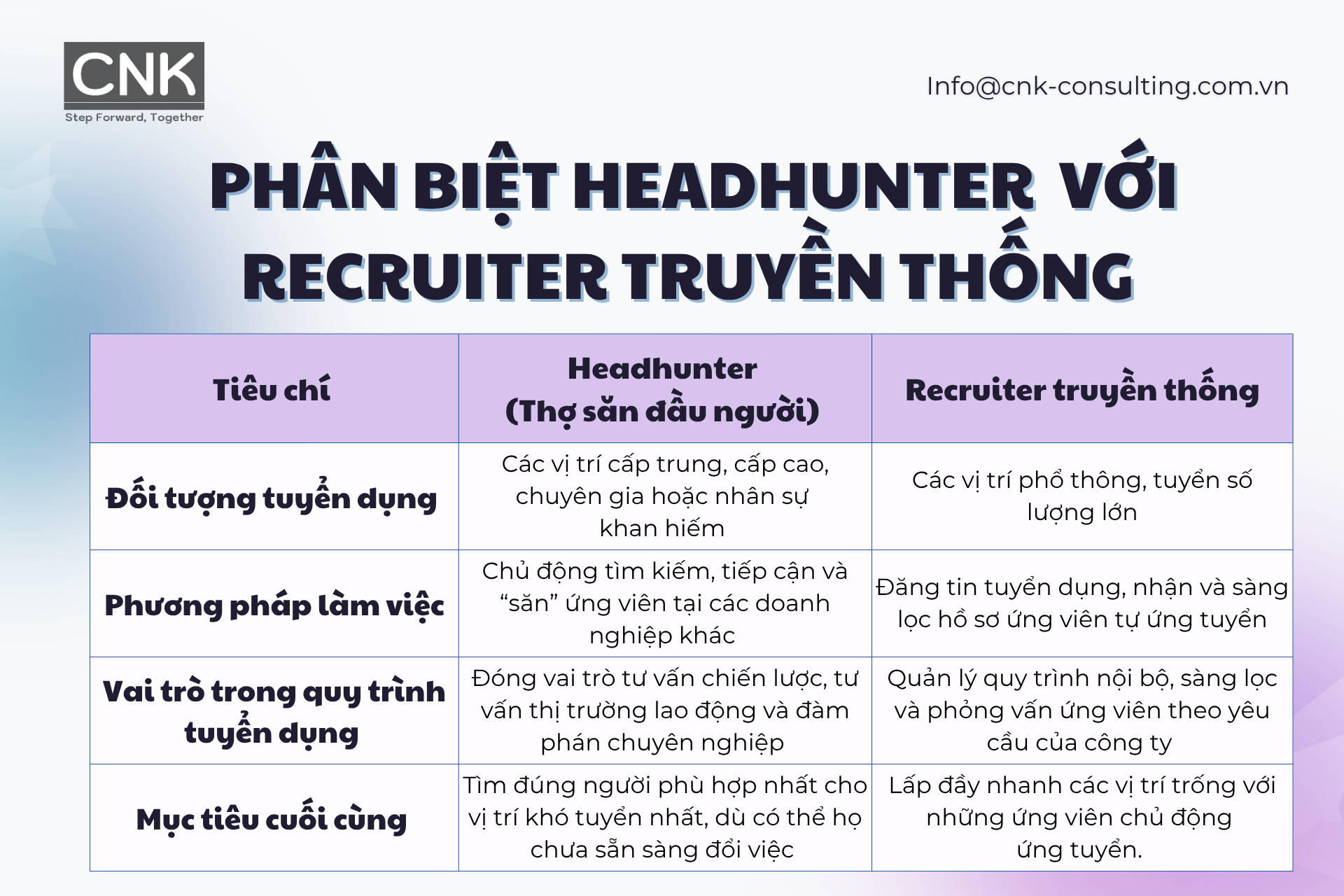 Phân biệt headhunter với recruiter truyền thống