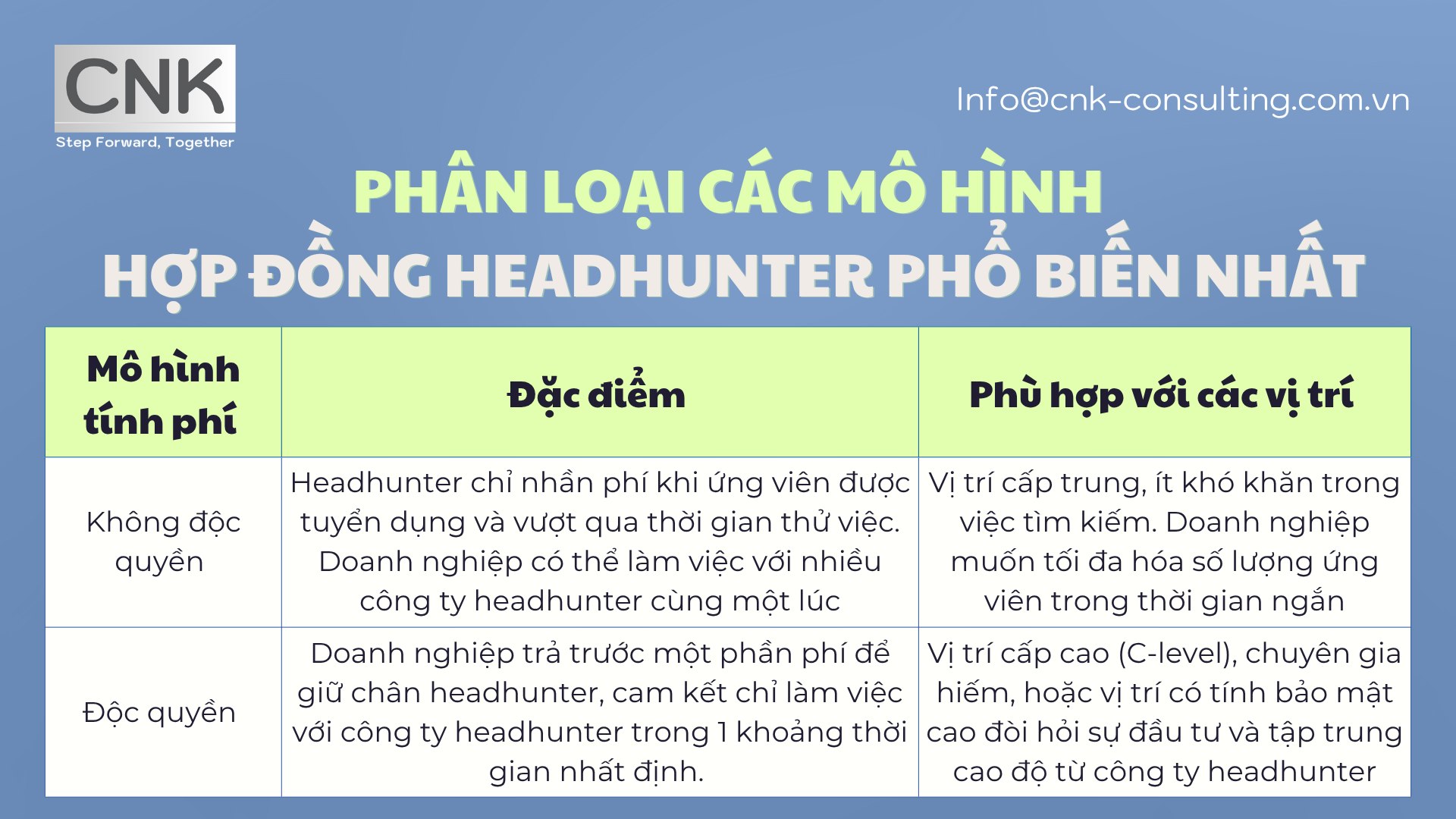 Phân loại các mô hình hợp đồng headhunter phổ biến nhất