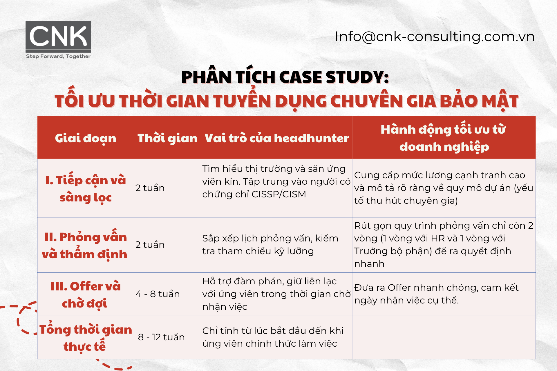 Phân tích case study: Tối ưu thời gian tuyển dụng chuyên gia bảo mật