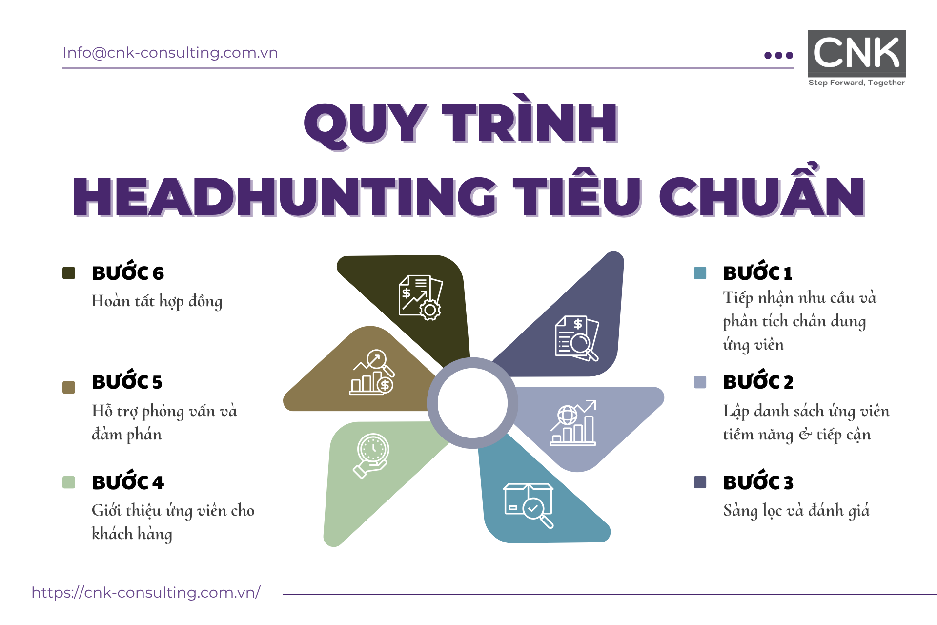Quy trình headhunting tiêu chuẩn