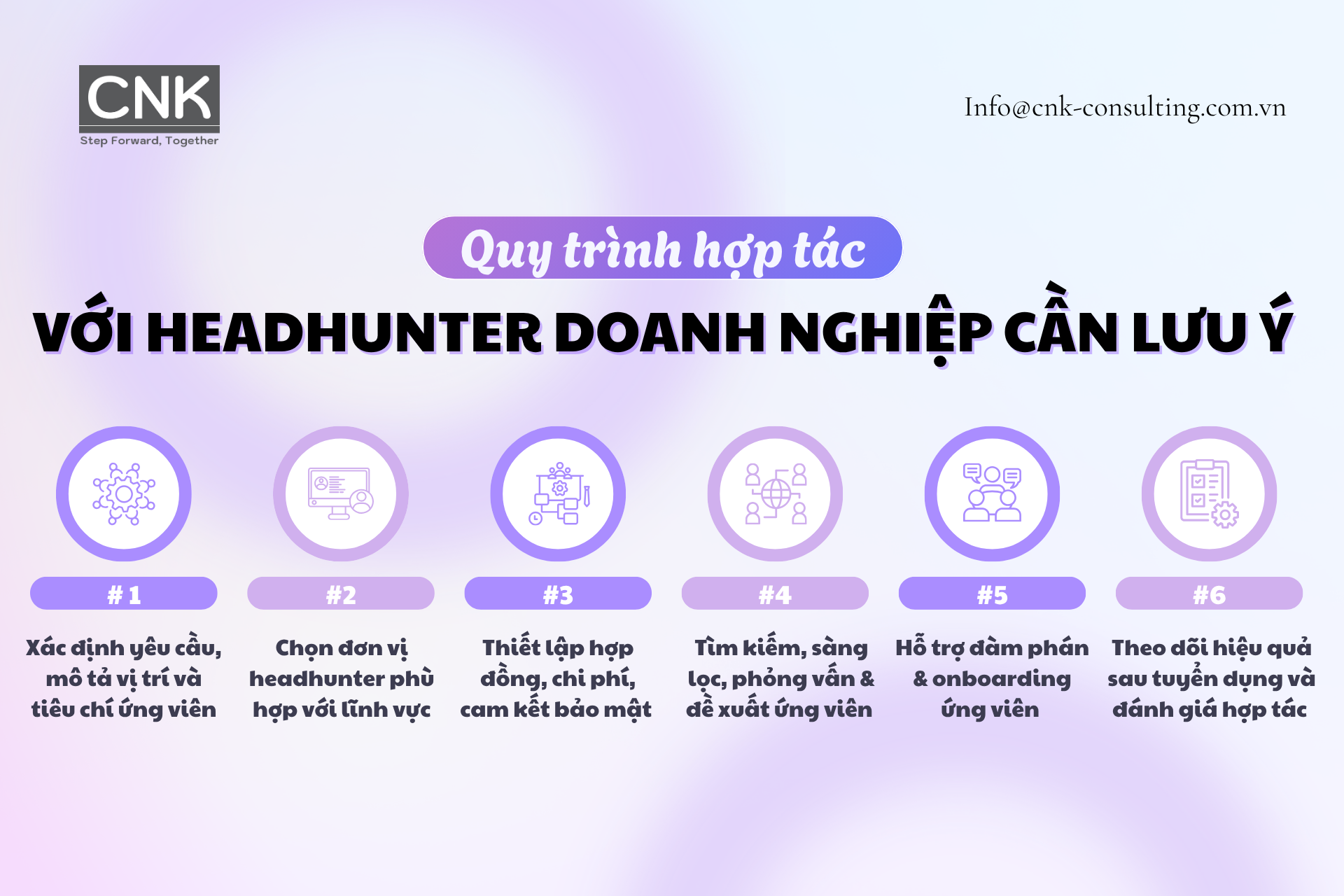 Quy trình hợp tác với headhunter doanh nghiệp cần lưu ý