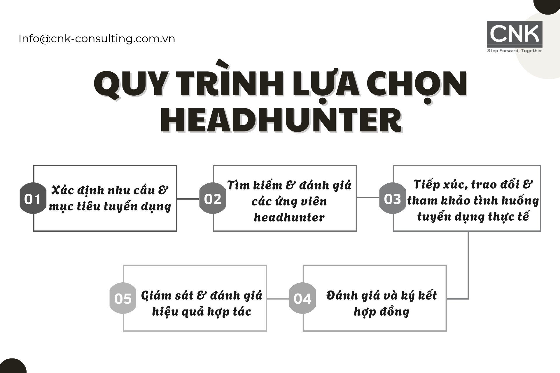 Quy trình lựa chọn headhunter