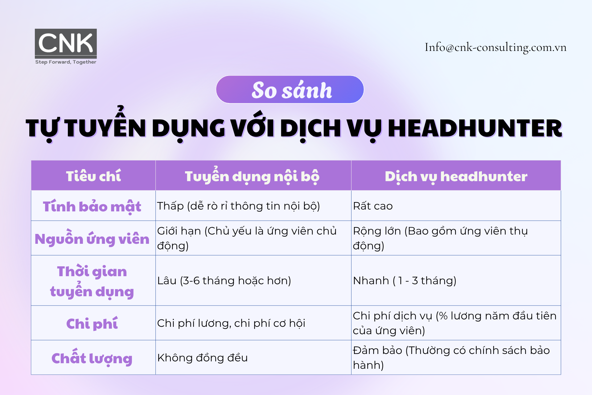 So sánh Tự tuyển dụng với Dịch vụ headhunter