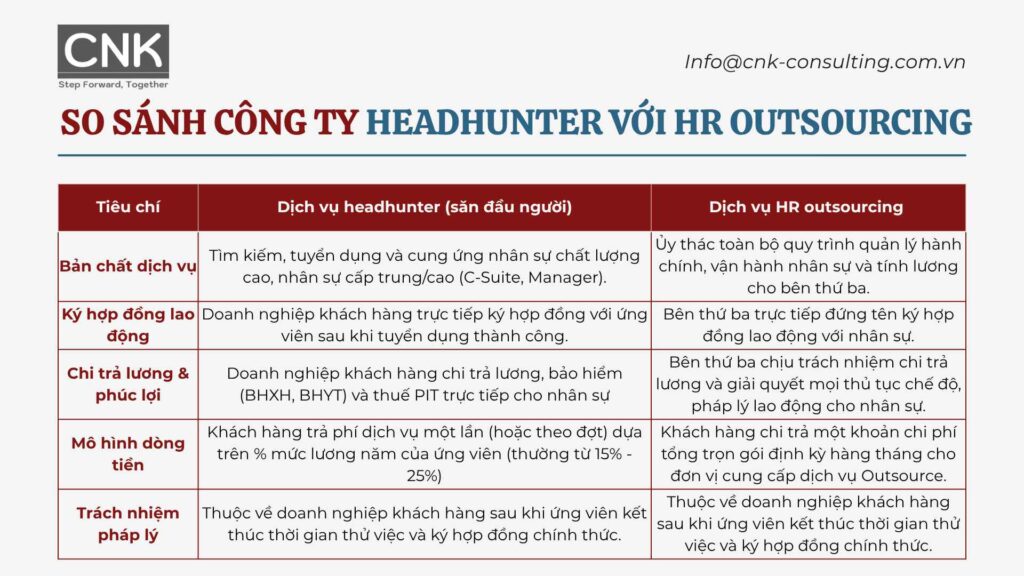 Công ty headhunter là gì? Khác biệt cốt lõi với dịch vụ thuê ngoài nhân sự (HR outsourcing)