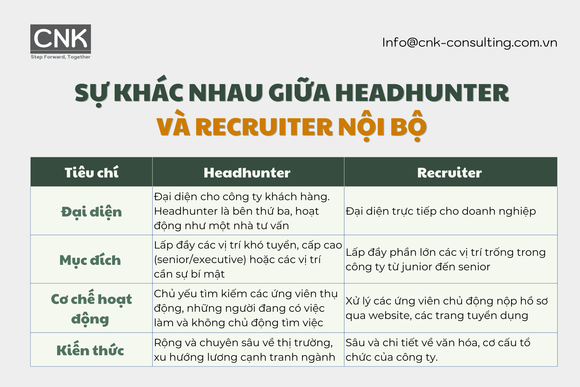 Sự khác nhau giữa headhunter và recruiter nội bộ